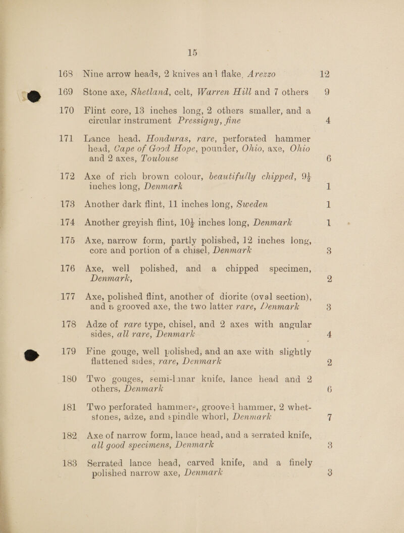 Vas, ane eee ee om, RP a ee aie I  168 169 170 ye! 172 173 174 175 L7G 177 178 179 180 181 182 183 15 Nine arrow heads, 2 knives an flake, Arezzo Stone axe, Shetland, celt, Warren Hill and 7 others Flint core, 138 inches long, 2 others smaller, and a circular instrument Pressigny, fine Lance head, Honduras, rare, perforated hammer head, Cape of Good Hope, pounder, Ohio, axe, Ohio and 2 axes, Toulouse Axe of rich brown colour, beautifully chipped, 94 inches long, Denmark Another dark flint, 11 inches long, Sweden Another greyish flint, 103 inches long, Denmark Axe, narrow form, partly polisbed, 12 inches long, core and portion of a chisel, Denmark Axe, well polished, and a chipped specimen, Denmark, Axe, polished flint, another of diorite (oval section), and # grooved axe, the two latter rare, Denmark Adze of rare type, chisel, and 2 axes with angular sides, all rare, Denmark Fine gouge, well polished, and an axe with slightly flattened sides, rare, Denmark Two gouges, semi-lanar knife, lance head and 2 others, Denmark Two perforated hammers, grooved hammer, 2 whet- stones, adze, and spindle whorl, Denmark Axe of narrow form, lance head, and a serrated knife, all good specumens, Denmark Serrated lance head, carved knife, and a finely polished narrow axe, Denmark 12 9 ie)