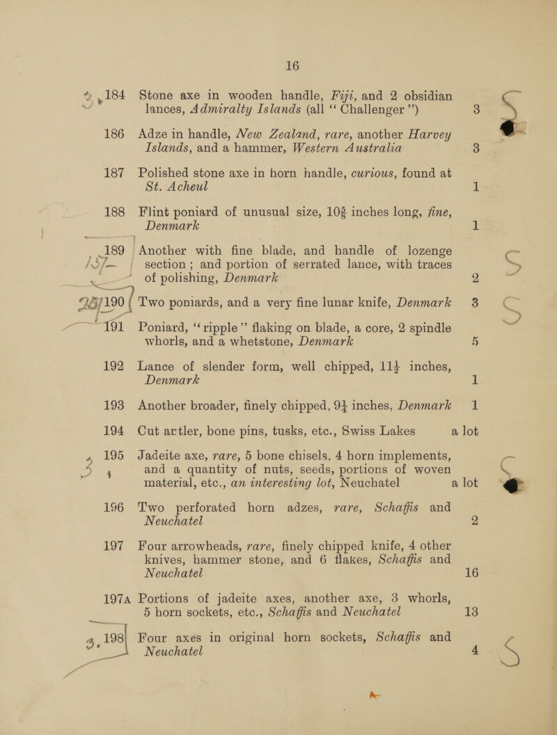 lances, 4dmiralty Islands (all ‘‘ Challenger ’’) 186 Adzein handle, New Zealand, rare, another Harvey Islands, and a hammer, Western Australia 187 Polished stone axe in horn handle, cwriows, found at St. Acheul 188 Flint poniard of unusual size, 10% inches long, fine, Denmark of polishing, Denmark whorls, and a whetstone, Denmark 192 ance of slender form, well chipped, 11} inches, Denmark 193 Another broader, finely chipped, 94 inches, Denmark 194 Cut artler, bone pins, tusks, etc., Swiss Lakes 195 Jadeite axe, rare, 5 bone chisels, 4 horn implements, , and a quantity of nuts, seeds, portions of woven material, etc., an interesting lot, Neuchatel 196 Two perforated horn adzes, rare, Schaffis and Neuchatel 197 Four arrowheads, rare, finely chipped knife, 4 other knives, hammer stone, and 6 flakes, Schaffis and Neuchatel 1974 Portions of jadeite axes, another axe, 3 whorls, 5 horn sockets, etc., Schaffis and Neuchatel Neuchatel 1 1 16 13  eo