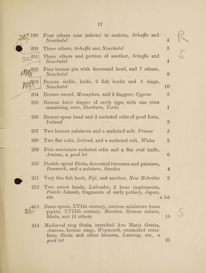 So eo ey 2 Sy 199 7 Four others (one jadeite) in sockets, Schaffis and Neuchatel Three others, Schaffis and Neuchatel a 5 201 Three others and portion of another, Schaffis and ve —~ Neuchatel 4 08 | | Bronze sickle, knife, 3 fish hooks and 5 rings, PY es Neuchatel 10 904 Bronze sword, Monaghan, and 2 daggers, Cyprus 3 205 Bronze knife dagger of early type, with one rivet remaining, rare, Sherburn, Yorks 1 206 Bronze spear head and 2 socketed celts of good form, Ireland 3 207 ‘Two bronze yalstaves and a socketed celt. France 5) 208 ‘T'wo flat celts, Iveland, and a socketed celt, Wales 3 209 Five miniature socketed celts and a flat oval knife, Amiens, a good lot 6 210 Double spiral fibula, decorated tweezers and palstave, Denmark, and a palstave, Sweden 4 &gt; 211 Very fine fish hook, Fyz, and another, New Hebrides 2 212 Two arrow heads, Labrador, 2 bone implements, Pacific Islands, fragments of early pottery, Japan, etc. a lot -213 Brass spoon, XVIth century, curious miniature brass Gd pipkin, XVIIth century, Marston, Roman mirror, fibula, and 11 others 15 914 Medieval ring fibula, inscribed Ave Maria Gratia, Amiens, bronze rings, Weymouth, enamelled cruci- form fibula and other bronzes, Lancing, etc., a good lot 21 Cy