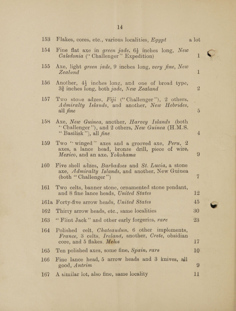 153 154 155 156 157 158 159 160 14 Flakes, cores, etc., various localities, Egypt Fine flat axe in green jade, 63 inches long, New. Caledonia (‘‘ Challenger’ Expedition) Axe, light green jade, 9 inches long, very fine, New Zealand Another, 44 inches long, and one of broad type, 3% inches long, both jade, New Zealand Two stoue adzes, Fyz (Challenger’’), 2 others, Admiralty Islands, and another, New Hebrides, all fine Axe, New Guinea, another, Harvey Islands (both “Challenger ’’), and 2 others, New Guinea (H.M.S. ‘“* Basilisk ’’), all fine Two ‘‘ winged’’ axes and a grooved axe, Peru, 2 axes, a lance head, bronze drill, piece of wire, Mexico, and an axe, Yokohama Five shell adzes, Barbadoes and St. Lucia, a stone axe, Admiralty Islands, and another, New Guinea (both ‘‘ Challenger ’’) Two celts, banner stone, ornamented stone Poacant, and 8 fine lance heads, United States Forty-five arrow heads, United States Thirty arrow heads, etc., same localities “ Flint Jack”’ and other early forgeries, rare Polished celt, Chateaudun, 6 other implements, France, 3 celts, Ireland, another, Crete, obsidian core, and 5 flakes, Melos Ten polished axes, some fine, Spain, rare Fine lance head, 5 arrow heads and 38 knives, all cood, Antrim A similar lot, also fine, same locality