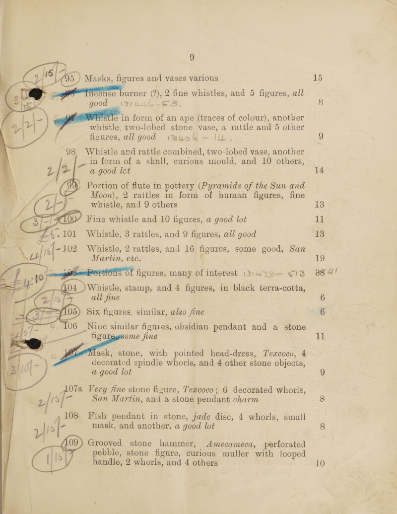    ob 65) ) Masks, figures and vases various [is |7 cense burner (), 2 fine whistles, and 5 figures, all good \4au.-s3    Pin form of an ape (traces of colour), another figures, all good \iauoe ~ 98 Whistle and rattle combined, Lee. lobed vase, another in form of a skull, curious mould, and 10 others, a good Iet })) Portion of flute in pottery (Pyramids of the Sun and Moon), 2 rattles in form of human figures, fine whistle, and 9 others 100% Fine whistle and 10 figures, a good lot % 101 Whistle, 3 rattles, and 9 figures, all good 7 iio 102 Whistle, 2 rattles, and 16 eas some good, San ' Martin, etc.   Sof figures, many of interest )3\u xe— $73  all pes =¥105) Six figures, similar, also /ine +. 106 Niue similar figuies, obsidian pendant and a stone some fine    decorated : spindle whorls, and 4 other stone objects, a good lot A0Ta Very fine stone fizure, Tegeoco:; 6 decorated whorls, x (S/~ San Martin, and a stone pendant charm: 108 Fish pendant in stone, jade disc, 4 whorls, small lis [- mask, and another, a good lot (a A09) Grooved stone hammer, Amecameca, ecostea . pebble, stone figure, curious muller with looped   15 14 3 [ae 13 Pe a