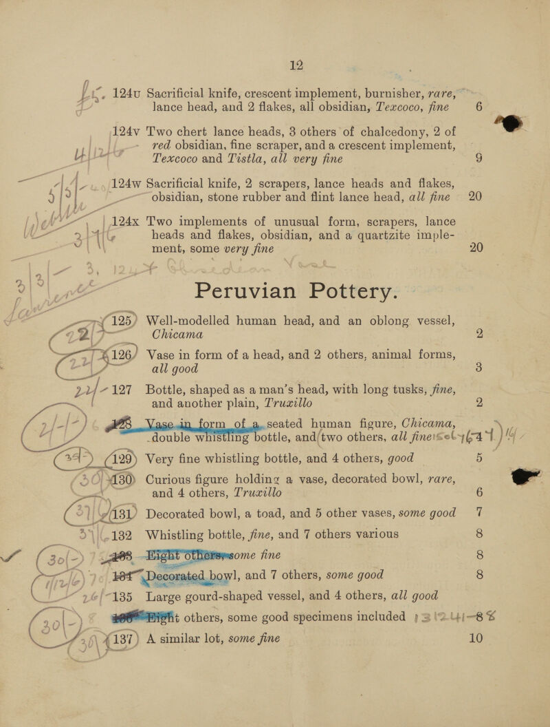 12 ie, 1240 Sacrificial knife, crescent implement, burnisher, rare, © a lance head, and 2 flakes, all obsidian, Texcoco, fine 6 124v Two chert lance heads, 8 others of chalcedony, 2 of oe red obsidian, fine scraper, anda crescent implement, ~ Texcoco and Tistla, all very fine ee AA 124w Sacrificial knife, 2 scrapers, lance heads and flakes, 5 he as obsidian, stone rubber and flint lance head, all fine 20 _124x Two implements of unusual form, scrapers, lance io &gt; ete heads and flakes, obsidian, and a quartzite imple- pes ment, some very ‘fine 20 Peruvian Pottery. ‘ (125) Well-modelled human head, and an oblong vessel, ms ik - Chicama 2   —— {%: 126) Vase in form of a head, and 2 others, animal forms, 3 all good 3 os =f 127 Bottle, shaped as a man’s head, with long tusks, fine, and another plain, Truaillo 2 / 6 PB Miers: athair seated human figure, Chicama, oe double whistling bottle, and/ two others, all fineisely(at ) Iof ep 5 2%) Very fine whistling bottle, and 4 others, good — 5 130) Curious figure holding a vase, decorated bowl, rare, ae , and 4 others, Truzxzllo  2] isp Decorated bowl, a toad, and 5 other vases, some good -132 ee eg bottle, fine, and 7 others various Gr On GO. hes So  ‘me: others, some good specimens included } 3'2U4(-8 £ \4 137) A similar lot, some fine 10 