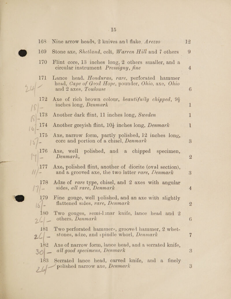 -15 168 Nine arrow heads, 2 knives ani flake, Arezzo 12 @ 169 Stone axe, Shetland, celt, Warren Hill and 7 others 9 170 Flint core, 13 inches long, 2 others smaller, and a circular instrument Pressigny, fine 4 171 lance head, Honduras, rare, perforated hammer head, Cape of Good Hope, pounder, Ohio, axe, Ohio and 2 axes, Toulouse 6 172 Axe of rich brown colour, beautifully chipped, 94 a inches long, Denmark 1 ol 173 Another dark flint, 11 inches long, Sweden il 4174 Another greyish flint, 103 inches long, Denmark l 175 Axe, narrow form, partly polished, 12 inches long, ES | 3 core and portion of a chisel, Denmark 8 176 Axe, well polished, and a chipped specimen, ee Denmark, y) 177 Axe, polished flint, another of diorite (oval section), _ and # grooved axe, the two latter rare, Denmark 3 178 Adze of rare type, chisel, and 2 axes with angular Pah sides, all rare, Denmark 4 ‘@ 179 Fine gouge, well polished, and an axe with slightly of im flattened sides, rare, Denmark 2. 180 Two gouges, semi-lanar knife, lance head and 2 others, Denmark 6 181 Two perforated hammers, grooved hammer, 2 whet- 2.( /__ stones, adze, and spindle whorl, Denmark a 182 Axe of narrow form, lance head, and a serrated knife, 2 all good specumens, Denmark 3 aw al ed (Ji asi 183 Serrated lance head, carved knife, and a finely A | _— polished narrow axe, Denmark S _, 