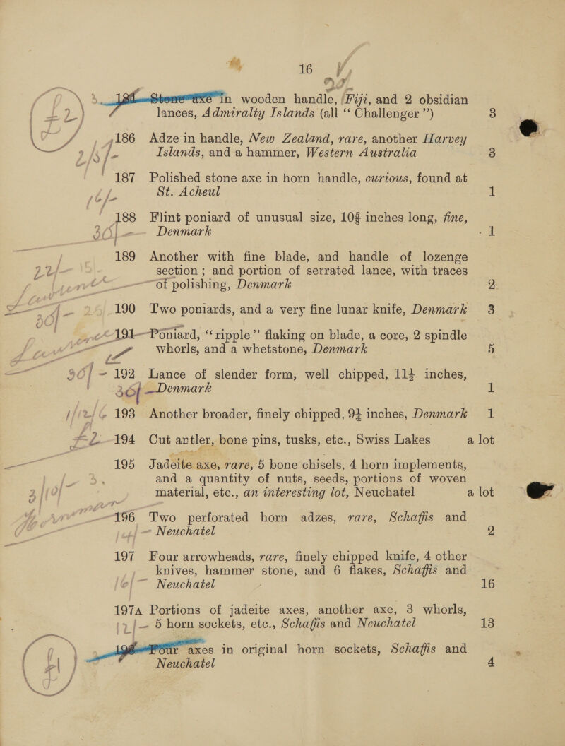 7 es eS or cea onatbai is wooden handle, /Fiji, and 2 obsidian ie ee lances, Admiralty Islands (all ‘“‘ Challenger ’’) a ee 24 idee ,186 Adze in handle, Vew Zealand, rare, another Harvey e —— Ri j- Islands, and a hammer, Western Australia 3 Dass Polished stone axe in horn handle, curious, found at Af St. Acheul 1 188 Flint poniard of unusual size, 10% inches long, fine, BS |e Denmark = | OU 189 Another with fine blade, and handle of lozenge LeU- 3 section ; and portion of serrated lance, with traces a “Of. polishing, Denmark 2 190 Two poniards, and a very fine lunar knife, Denmark 8 ©191—Poniard, ‘‘ripple’’ flaking on blade, a core, 2 spindle ra whorls, and a whetstone, Denmark 5 Le /~ 192 Lance of slender form, well chipped, 114 inches, 36f _._Denmark 1 ///2/@ 193 Another broader, finely chipped, 93 inches, Denmark 1 7 2-194 Cut antler, bone pins, tusks, etc., Swiss Lakes a lot 195 Jadeite axe, rare, 5 bone chisels, 4 horn implements, and a quantity of nuts, seeds, portions of woven material, etc., an wmteresting lot, Neuchatel  a lot ——156 Two perforated horn adzes, rare, Schaffis and Neuchatel 2 197 Four arrowheads, rare, finely chipped knife, 4 other , knives, hammer stone, and 6 flakes, Schaffis and /~ Neuchatel 16 1974 Portions of jadeite axes, another axe, 8 whorls, ') | — 5 horn sockets, etc., Schafis and Neuchatel 13 BS a elgbeet Ott axes in original horn sockets, Schaffis and ° | j Neuchatel 4