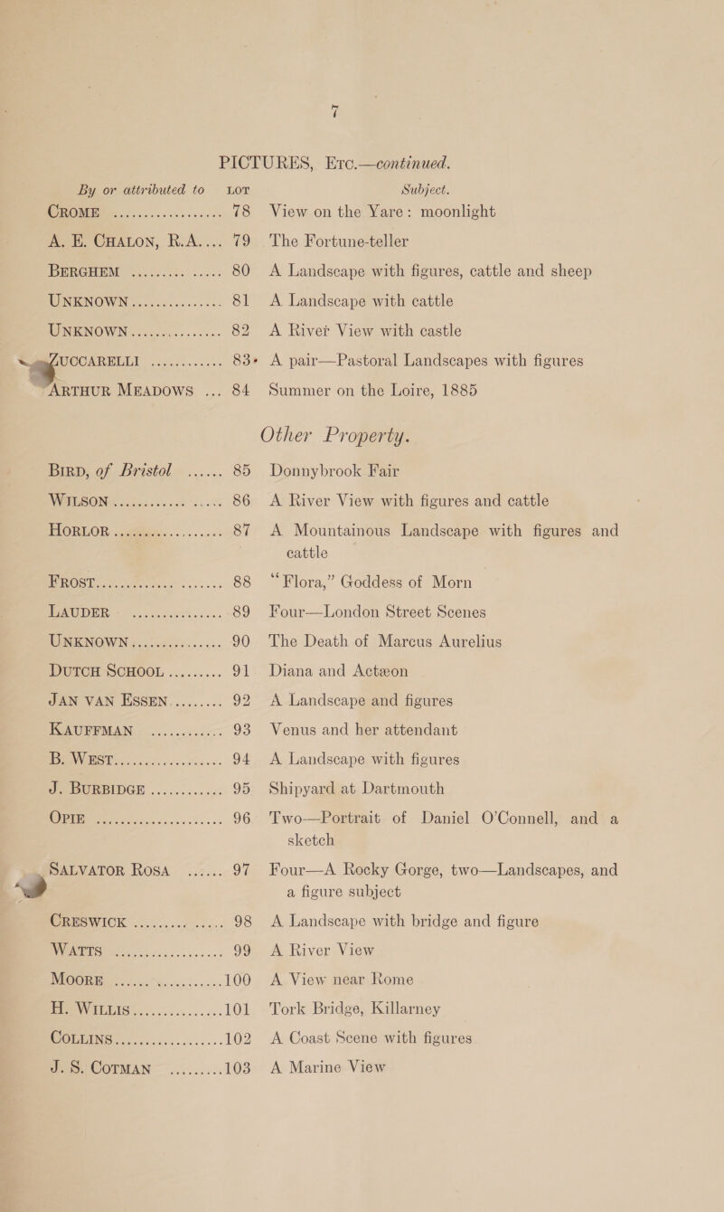 By or attributed to Lor OLS | rrr 78 A. E. Coaton, R.A.... 79 IBGRGHEM O34. 0...45-..0.. 80 WNKINOWN (...0:.....25- 81 (WINKINOW IN. eco... c 82 ES Seen 83 ~ ee “ARTHUR MEADOWS ... 84 BIRD: 07 bristol ...... 85 IWIESOMN ines ec .cd 20. 86 EIORLOR cpp... +s 87 ROG Vb alae 88 PeaUHR sees... 89 MNENOWN joc aca eens. 90 DUCE SCHOOL ......... On JAN VAN ESSEN......... 92 POMPE MANS .. .. .scec 93 Do \ DS 94 Se BURBIDGE ...... 0.0.0: 95 &lt;0 Ee 96 SALVATOR Rosa ...... o7 WEESWICK ... 0.0.00 c05,. 98 VS 99 CUR 100 1 101 OC 102 J. COTMAN—......... 103 Subject. View on the Yare: moonlight The Fortune-teller A Landscape with figures, cattle and sheep A Landscape with cattle A River View with castle Summer on the Loire, 1885 Donnybrook Fair A River View with figures and cattle A Mountainous Landscape with figures and cattle Flora,” Goddess of Morn Four—London Street Scenes The Death of Marcus Aurelius Diana and Actzon A Landscape and figures Venus and her attendant A Landscape with figures Shipyard at Dartmouth Two-—Portrait of Daniel O’Connell, and a sketch Four—A Rocky Gorge, two—Landscapes, and a figure subject A Landscape with bridge and figure A River View A View near Rome Tork Bridge, Killarney A Coast Scene with figures A Marine View