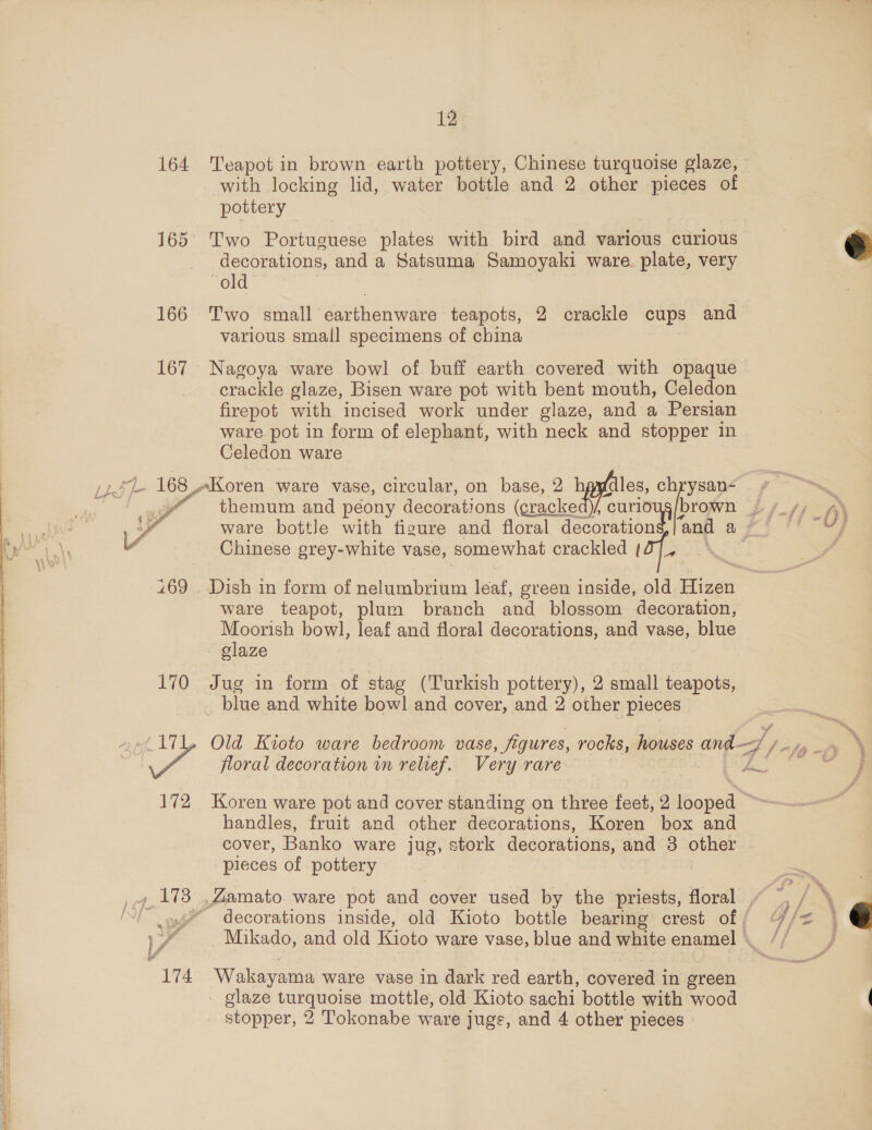 12 164 Teapot in brown earth pottery, Chinese turquoise glaze, with locking lid, water bottle and 2 other pieces of pottery 165° Two Portuguese plates with bird and various curious } e decorations, and a Satsuma Samoyaki ware. plate, very “old | 166 Two small earthenware teapots, 2 crackle cups and various small specimens of china 167 Nagoya ware bowl of buff earth covered with opaque crackle glaze, Bisen ware pot with bent mouth, Celedon firepot with incised work under glaze, and a Persian ware pot in form of elephant, with neck and stopper in Celedon ware - ey elKoren ware vase, circular, on base, 2 bypfiles pho &amp; Vv Chinese grey-white vase, somewhat crackled Le ) themum and peony decorations (cracked), curloug/brown 4 yy) Ay y ware bottle with figure and floral decorations,/and a P&lt;] 269 Dish in form of nelumbrium leaf, green inside, old Hizen ware teapot, plum branch and blossom decoration, Moorish bowl, leaf and floral decorations, and bane, blue glaze 170 Jug in form of stag (Turkish pottery), 2 small teapots, _ blue and white bowl and cover, and 2 other pieces opi TL Old Kioto ware bedroom vase, figures, rocks, houses and —/ J. algae floral decoration in relvef. Very rare ¥ ae 172 Koren ware pot and cover standing on three feet, 2 leaped &gt; handles, fruit and other decorations, Koren box and cover, Banko ware jug, stork decorations, and 3 other . pieces of pottery , 173 ,Zamato ware pot and cover used by the priests, floral ~ | “ decorations inside, old Kioto bottle bearing crest off “//&lt; Mikado, and old Kioto ware vase, blue and white enamel -  y 174 Wakayama ware vase in dark red earth, covered in green _ glaze turquoise mottle, old Kioto sachi bottle with wood 4
