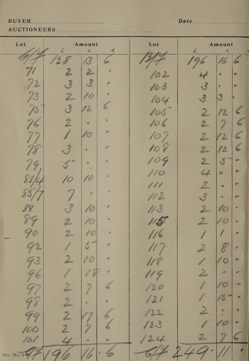    BUYER... Pee ee Date oe conn = AUCTIONE EERS   NGONGN SS)   Ate oi care * og ee |. $f, j ad Ctl fo e (2 ad SS wy MNP PNPNPPRPGAYG S > AT f. “~ Re Css  ‘ N aS