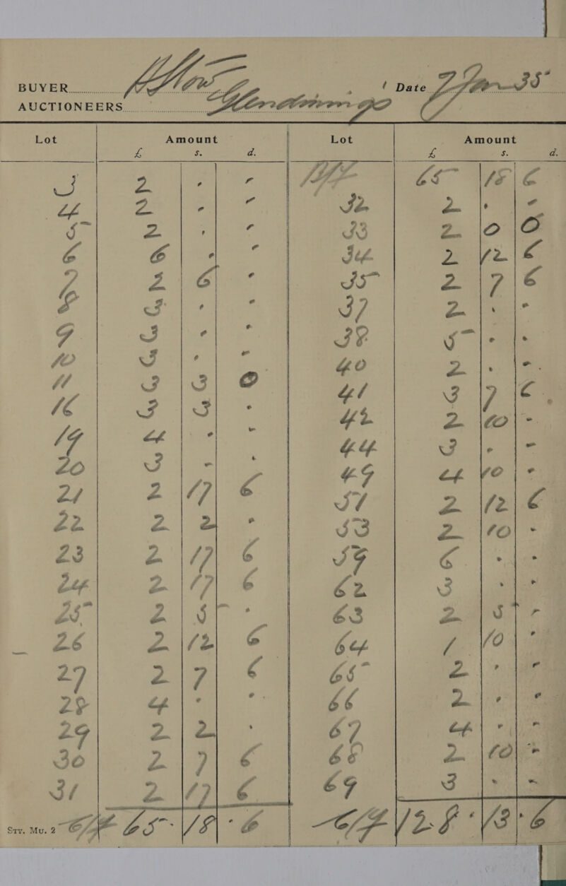  Amount Amount — AMEN SS  a) yo\s ASe QA ites aa, ag x18  