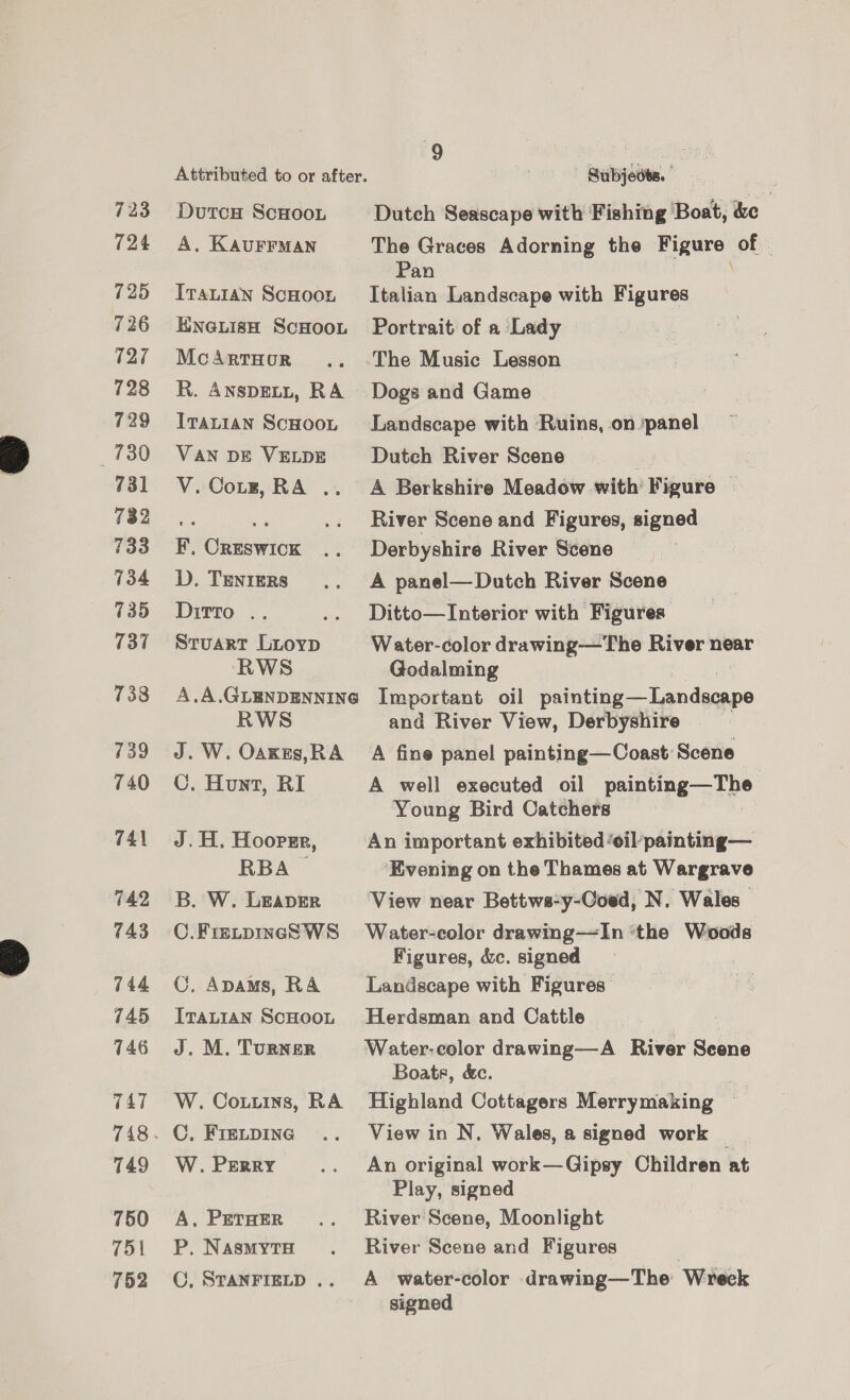 723 724 725 726 Wag 728 730 731 732 733 734 735 737 738 739 740 741 742 743 744 745 746 TAT 749 750 751 752 9 | | Attributed to or after. ) Subjects. | DutoH ScHoon Dutch Seascape with Fishing ‘Boat, &amp;e A, KAUFFMAN The Graces Adorning the aia of — Pan Iranian ScHoot Italian Landscape with Figures KineLisH ScHoot Portrait of a Lady McArrnor .. -The Music Lesson R. Anspett, RA Dogs and Game Irazian Schoot Landscape with Ruins, on ‘panel VAN DE VELDE Dutch River Scene ; V.Cotz, RA .. A Berkshire Meadow with Figure | ve River Scene and Figures, signed F. Creswick .. Derbyshire River Scene D. Teyizrs .,. A panel—Dutch River Scene Ditto .. .. Ditto—Interior with Figures Stuart Lioyp Water-color drawing—The River near RWS Godalming A.A.GLENDENNING Important oil Big Lidaine RWS aid River View, Derbyshire | J. W. Oaxes,RA A fine panel painting—Coast Scene C. Hunt, RI A well executed oil painting -_1pe Young Bird Catchers J. H. Hoopsgr, An important exhibited ‘oil painting— RBA Evening on the Thames at Wargrave B. W. Leaver View near Bettwa-y-Coed, N. Wales” C.FrsupixecSWS = Water-color drawing—In ‘the Woods Figures, &amp;c. signed C., Apams, RA Landscape with Figures IraLtian ScHoon Herdsman and Cattle J. M. Turner Water-color drawing—A River Scene Boats, &amp;c. W. Coxttins, RA Highland Cottagers Merrymaking C. Fre,pine .. View in N. Wales, a signed work ~ W. PERRY .. An original work—Gipsy Children at Play, signed A, Petozr .. River Scene, Moonlight P. Nasmyta . River Scene and Figures | C, Sranrigtp .. A water-color drawing—The Wreck signed