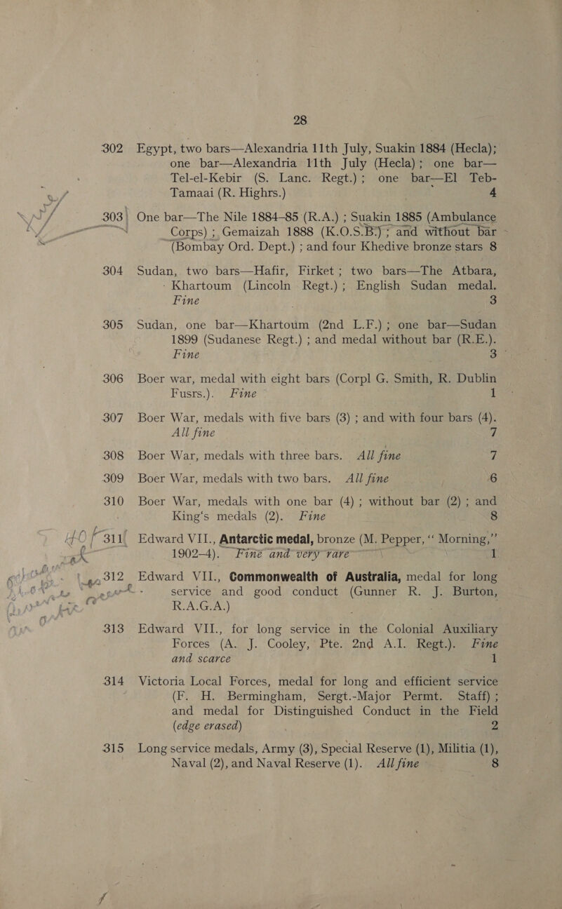 302 304 305 306 313 314 315 28 Egypt, two bars—Alexandria 11th July, Suakin 1884 (Hecla); one bar—Alexandria llth July (Hecla); one bar— Tel-el-Kebir (S. Lanc. Regt.) ; one bar—El Teb- Tamaai (R. Highrs.) 4 One bar—The Nile 1884-85 (R.A.) ; Suakin 1885 (Ambulance Corps) ;,Gemaizah 1888 (K.O. S:B:); and without bar - (Bombay Ord. Dept.) ; and four Khedive bronze stars 8 Sudan, two bars—Hafir, Firket; two bars—The Atbara, - Khartoum (Lincoln Regt.) ; English Sudan medal. Fine 3 Sudan, one bar—Khartoum (2nd L.F.); one bar—Sudan 1899 (Sudanese Regt.) ; and medal without bar (R.E.). Fine 3 Boer war, medal with eight bars (Corpl G. Smith, R. Dublin Fusrs.). Fane J Boer War, medals with five bars (3) ; and with four bars (4). All fine iv Boer War, medals with three bars. All fine Boer War, medals with two bars. All fine Boer War, medals with one bar (4) ; without bar (2) ; and King‘s medals (2). Fine 8 1902-4). Finé and very vave 1 Edward VIL, Commonwealth of Australia, medal for long service and good conduct (Gunner R. J. Burton, RA GAD | Edward VII., for long service in the Colonial Auxiliary Forees” (AJ. “Cooley,” Pte; 2nd. Al ees eee and scarce 1 Victoria Local Forces, medal for long and efficient service (fF. H. Bermingham, Seéergt.-Major. Permt:* Stati); and medal for Distinguished Conduct in the Field (edge erased) 2 Long service medals, Army (3), Special Reserve (1), Militia (1),