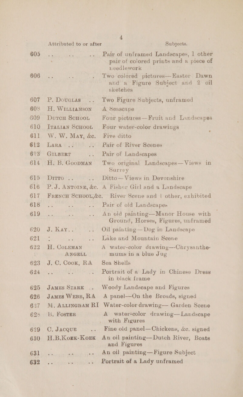 6090 606 607 608 609 610 611 612 613 614 615 616 617 618 — 619 620 621 622 623 624 625 626 627 628 629 630 631 632 Attributed to or after / Subjects. Pair of unframed Landscapes, 1 other pair of colored prints and a piece of needlework Two colored pictures— Waster Dawn and a Figure Subject and 2 oil sketehes P. Dovetas .. Two Figure Subjects, unframed H., Wittiamson A Seascape Durces ScHoot Four pictures—Fruit and Landscapes Ivauian ScHoot Four water-color drawings W. W. May, &amp;e. Five ditto Lara .. .. Pair of River Scenes GILBERT .. Pair of Landscapes H. B. Goopman Two original Landscapes— Views in Surrey DrTTo tS. Ditto — Views in Devonshire P.J. Antoine, &amp;. A Fisher Girl and a Landscape FRENCH SCHOOL,&amp;c. River Scene and | other, exhibited Pair of old Landscapes An old painting—Manor House with Ground, Horses, Figures, unframed J. Kay.. .. Oil painting— Dog in Landscape : Lake and Mountain Scene H. CoLeMan A water-color drawing—-Chrysanthe- ANGELL mums in a blue Jug J.C, Cook, RA Sea Shells Portrait of a Lady in Chinese Dress in black frame JAMES STaRK .. Woody Landscape and Figures James WeBB, RA A panel—On the Broads, signed M. ALLINGHAM RI Water-color drawing— Garden Scene b, FostER A watercolor drawing— Landscape with Figures C. JACQUE ... Fine old panel—Chickens, &amp;e. signed H.B.Kogx-Korx An oil painting—Dutch River, Boats and Figures An oil painting— Figure Subject Portrait of a Lady unframed