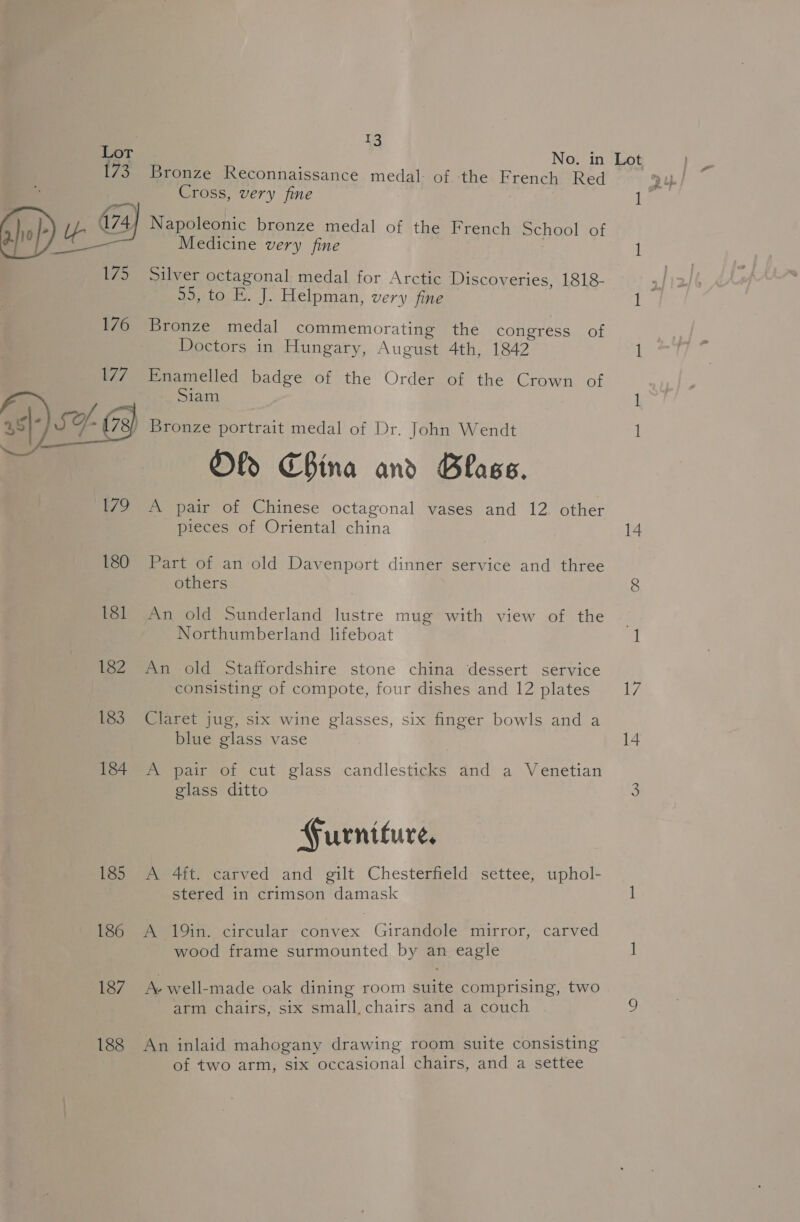 173 Bronze Reconnaissance medal. of ‘the French Red Cross, very fine { Napoleonic bronze medal of the French School of Medicine very fine |  Silver octagonal medal for Arctic Discoveries, 1818- 95, to E. J. Helpman, very fine 176 Bronze medal commemorating the congress of Doctors in Hungary, August 4th, 1842 177 Enamelled badge of the Order of the Crown of Siam 0) *178/ Bronze portrait medal of Dr. John Wendt Ofo China and Blass. 179 A pair of Chinese octagonal vases and 12 other pieces of Oriental china 180 Part of an old Davenport dinner service and three others 181 An old Sunderland lustre mug with view of the Northumberland lifeboat 182 An old Staffordshire stone china dessert service consisting of compote, four dishes and 12 plates 183 Claret jug, six wine glasses, six finger bowls and a blue glass vase 184 A pair of cut glass candlesticks and a Venetian glass ditto Gurnifure. 185 A 4ft. carved and gilt Chesterfield settee, uphol- stered in crimson damask 186 A 19in. circular convex Girandole mirror, carved wood frame surmounted by an eagle 187 A- well-made oak dining room suite comprising, two arm chairs, six small, chairs and a couch 188 An inlaid mahogany drawing room suite consisting of two arm, six occasional chairs, and a settee 1 14