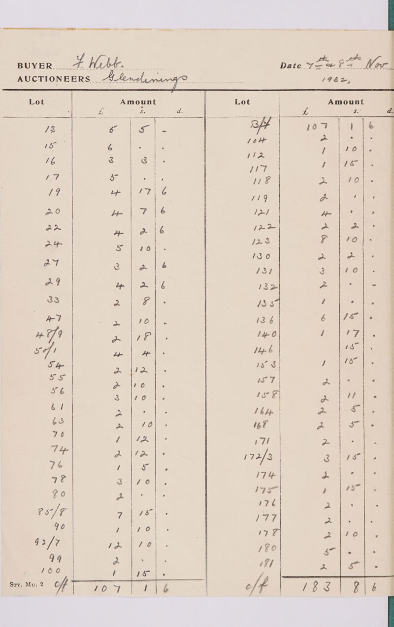 Pavan Get Wake: AUCTIONEERS 24 33 4-7 ts. 879 gl Sh Vlg 56 6] 62 7 6 74 Tile 7? G0 p3/F $2/7 949  160 Sry. aA Y) off     Amount rs s yo7 b ok / / a Y 3 / é / 