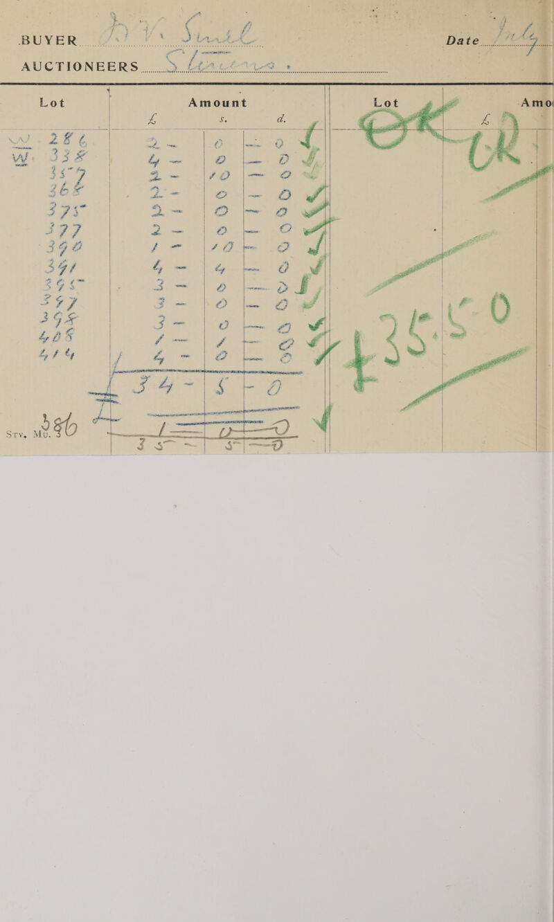 AUCTIONEERS _..&gt; £¢4440%1-38       Amount  S.     PS ry ts oe ee ee a ae ae apa aA aw wey MONAT  + i=) al / pie Se: Oey ee Ry. PAC ADA AS Ga ies ws , eng ov Be OY DY ta OR Oy ~~ N | ie 1 Ga wy, a&gt; np 272  SDs e) 16 al | |