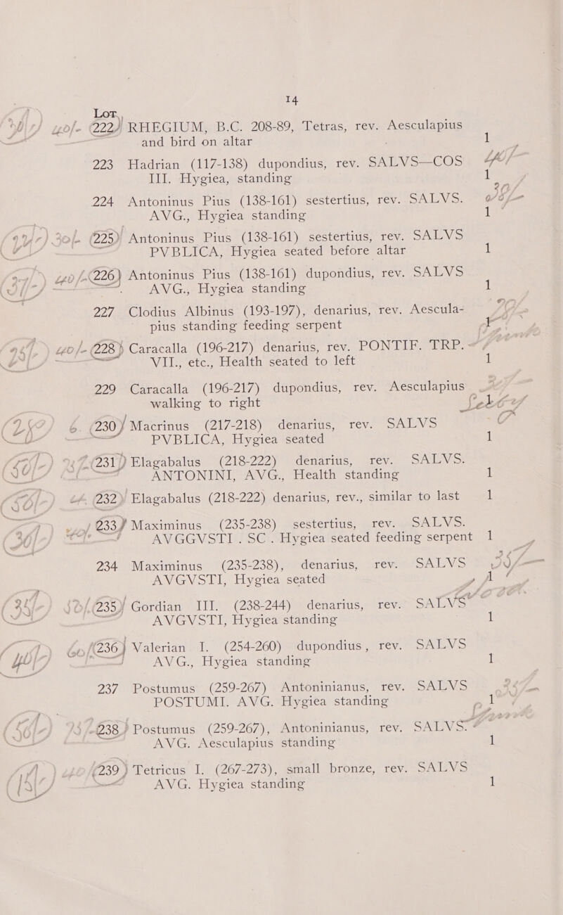Lor, f- 2224; RHEGIUM, B.C. 208-89, Tetras, rev. Asscula ning and bird on altar 1 | 223 Hadrian (117-138) dupondius, rev. SALVS—COS Lfe/ III. Hygiea, standing 1 .) 224 Antoninus Pius (138-161) sestertius, rev. SALVS. @@, AVG., Hygiea standing LA (22) Antoninus Pius (138-161) sestertius, rev. SALVS PVBLICA, Hygiea seated before altar 1 0 fe 226} Antoninus Pius (138-161) dupondius, rev. SALVS AVG., Hygiea standing i 227. Clodius Albinus (193-197), denarius, rev. Aescula- 7 | pius standing feeding serpent a e wo /- 228) Caracalla (196-217) denarius, rev. PONTIF. TRP. =, =i VIl&gt; ete) ealth seatedsto lett 1 229 Caracalla (196-217) dupondius, rev. Aesculapius. walking to right PoLe 230 Macrinus (217-218) denarius, rev. SALVS C PVBLICA, Hygiea seated 1 ) 9.71231) Elagabalus (218-222) denarius, rev. SALVS. at ANT ONIN AV Ge eleaith standing 1 (232 Elagabalus (218-222) denarius, rev., similar to last 1 om 633) Maximinus (235-238) sestertius, rev. SALVS. eed AVGGVSTI . SC . Hygiea seated feeding serpent 1 FBATAM Seiinitius’ (235-238)yamdendriuy arene SA LV Soman AVGVSTI, Hygiea seated Oey ier, 2/38) Gordian III. (238-244) denarius, rev. SALVS™' sts AVGVSTI, Hygiea standing i 1 (236) Valerian I. (254-260) dupondius, rev. SALVS AVG., Hygiea standing 1 237. Postumus (259-267) Antoninianus, rev. SALVS POSTUMI. AVG. Hygiea standing 1 57238) Postumus (259-267), Antoninianus, rev. SALVS: : AVG. Aesculapius standing 1 (239) ‘Bercicus: +L: (267- 273), small. bronze, rev. SALVS . AVG. Hygiea standing 1