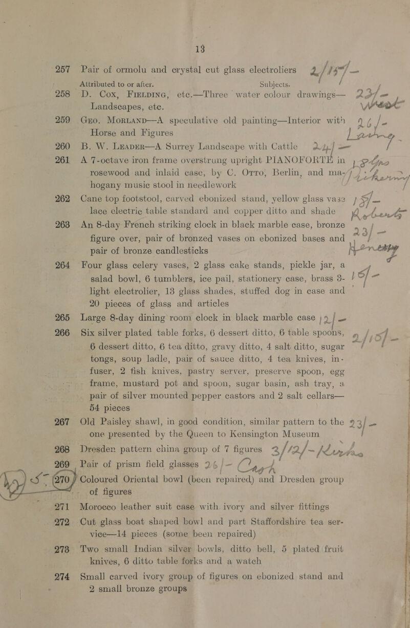 13 257 Pair of ormolu and crystal cut glass electroliers a/, } we. ‘a Attributed to or after. Subjects. ey 258 D. Cox, Frepine, etc.—Three water colour drawings— 237 Landscapes, ete. \/\*dd 259 Gro. Morntanp—A speculative old painting—Interior with V6 s/- Horse and Figures tiie 260 B. W. Leaper—A Surrey Landscape with Cattle 22] a i 261 A 7-octave iron frame overstrung upright PIANOFORTE in ioe rosewood and inlaid case, by C. Orro, Berlin, and ma-) / ae SF hogany music stool in needlework 262 Cane top footstool, carved ebonized stand, yellow glass vase ] ae lace electric table standard and copper ditto and shade Ri : ae 263 An 8-day French striking clock in black marble case, bronze . | , figure over, pair of bronzed vases on ebonized bases and soe af oe pair of bronze candlesticks K-4 fie acs 264 Four glass celery vases, 2 glass cake stands, pickle jar, a ss salad bowl, 6 tumblers, ice pail, stationery case, brass 3- } oo light electrolier, 13 glass shades, stuffed dog in case and 20 pieces of glass and articles 265 Large 8-day dining room clock in black marble case ; 9 ie 266 Six silver plated table forks, 6 dessert ditto, 6 table spoons, » /, 6 dessert ditto, 6 tea ditto, gravy ditto, 4 salt ditto, sugar ~ pee tongs, soup ladle, pair of sauce ditto, 4 tea knives, in- fuser, 2 fish knives, pastry server, preserve spoon, egg frame, mustard pot and spoon, sugar basin, ash tray, : pair of silver mounted pepper castors and 2 salt cellars— 54 pieces i 267 Old Paisley shawl, in good condition, similar pattern to the 9 3/ — one presented by the Queen to Kensington Museum Dresden pattern china group of 7 figures 2 3/12/ Fi JZ Ly Pair of prism field glasses 24 /— {3 A cf ‘Coloured Oriental bowl (been repaired) oe Dresden group of figures.  271 Morocco leather suit case with. ivory and silver fittings 272 Cut glass boat shaped bowl and part Staffordshire tea ser- vice—14 pieces (some been repaired) 273 Two small Indian silver bowls, ditto bell, 5 plated fruit knives, 6 ditto table forks and a watch 274 Small carved ivory group of figures on ebonized stand and 2 small bronze groups