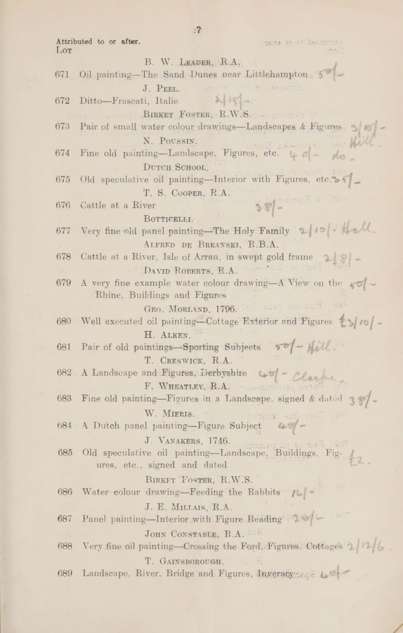 Lor B. W. Leaver, R.AL F 671 Oj] painting—The Sand Dunes near Littlehampton, §~ fa J. PEEL. ae ial 672 Ditto—Frascati, Italie DLL oe: Birxer Foster, R.W-S. 673 i of small water colour drawings—Landscapes &amp; Figures. 4 © i. N. Poussin. ie Oe 674 Fine old painting—Landscape, Figures, etc. DutcH SCHOOL, 675 Old speculative oil painting—Interior with Figures, oie es ‘]- T. S. Cooper, R.A. 676 Cattle at a River * ©] a BorTticELit. Fee 677 Very fine old panel painting—The Holy Family — 2. [ bol ~ ham ALFRED DE BREANSKI, R.B.A. 678 Cattle at a River, Isle of Arran, in swept gold frame 9 19}. | ’ Davip Ropverts, R.A. aN , 679 A very fine example water colour drawing—A View on the xo ~ Rhine, Buildings and Figures Gro. Moruanp, 1796. alec gee 680 Well executed oil painting—Cottage Exterior and Figures t>/ 10] s H. ALKEN. 681 Pair of old paintings—Sporting Subjects sof Bett 7 T. Creswicr, R.A. 7 682. A Landscape and Figures, Derbyshire te/ = F. Waeatnry, R.A. eee, : 683 Fine old painting—Figures in a Landseape, saaut &amp; date CR */ - W. Mieris. ee ; | 684 A Dutch panel painting—Figure Subject qf J. VANAKERS, 1746. Seed «age ned &amp;UF 685 Old speculative oil painting Landseape, “Buildings, Fie- oe ures, etc., signed and dated i t¢ ¢_At 3  Birker T'oster, R.W.S.— 686 Water colour drawing—Feeding the Rabbits su) * J Ei. Mrtam, FA: 687 Panel painting—Interior with Figure Reading “2 ©) JOHN CoNSTABLE, R.A. 688 Very fine oil painting—Crossing the Ford, Figures, Cottages 2 T. GAINSBOROUGH. ore |