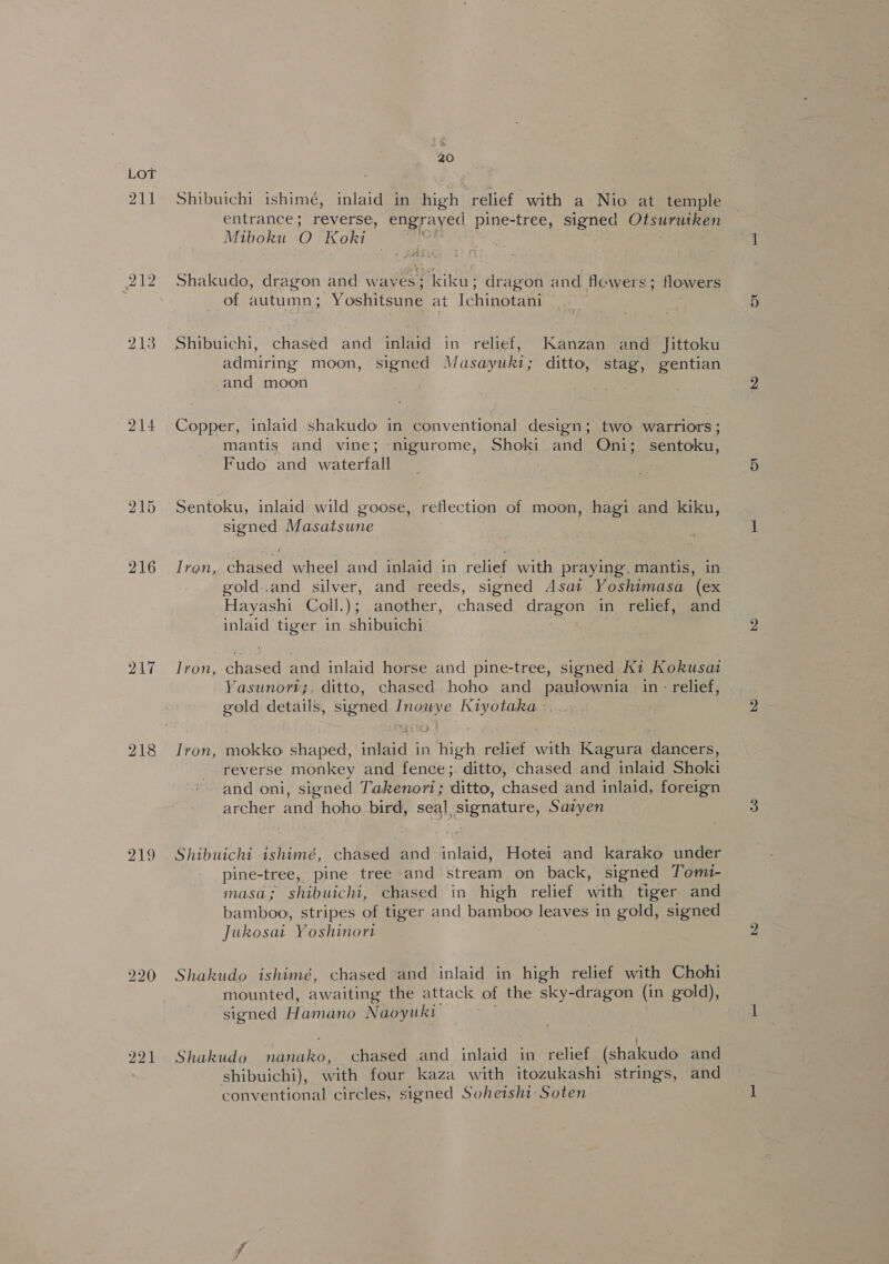 211 212 213 214 217 219 221 20 Shibuichi ishimé, inlaid in high relief with a Nio at temple entrance; reverse, engraved pine-tree, signed Otsuruiken Miboku O Koki Shakudo, dragon and waves; ailaty dragon and flewers; flowers of autumn; Yoshitsune at Ichinotani admiring moon, signed Masayuki; ditto, stag, gentian and moon Copper, inlaid shakudo in conventional design; two warriors; mantis and vine; nigurome, Shoki and Oni; sentoku, Fudo and waterfall Sentoku, inlaid wild goose, reflection of moon, hagi and kiku, signed Masatsune Tren, chased wheel and inlaid in relief with praying, mantis, in gold..and silver, and reeds, signed Asat Yoshimasa (ex Hayashi Coll.); another, chased dragon in relief, and inlaid tiger in shibuichi | Iron, chased and inlaid horse and pine-tree, signed Ki Kokusai Yasunort;. ditto, chased hoho and paulownia in: relief, gold details, signed Inowye Kiyotaka Iron, mokko shaped, inlaid in high relief with Kagura dancers, reverse monkey and fence; ditto, chased and inlaid Shoki and oni, signed Takenori; ditto, chased and inlaid, foreign archer and hoho bird, seal signature, Savyen Shibuichi ishimé, chased and inlaid, Hotei and karako under pine-tree, pine tree and stream on back, signed Tomi- masa; shibuichi, chased in high relief with tiger and Wralices stripes of tiger and bamboo leaves in gold, signed Jukosat Yoshinori Shakudo ishimé, chased and inlaid in high relief with Chohi mounted, awaiting the attack of the sky-dragon (in gold), signed Hamano Naoyuki- i } Shakudo nanako, chased and inlaid in relief (shakudo and shibuichi), with four kaza with itozukashi strings, and conventional circles, signed Sohetshi Soten
