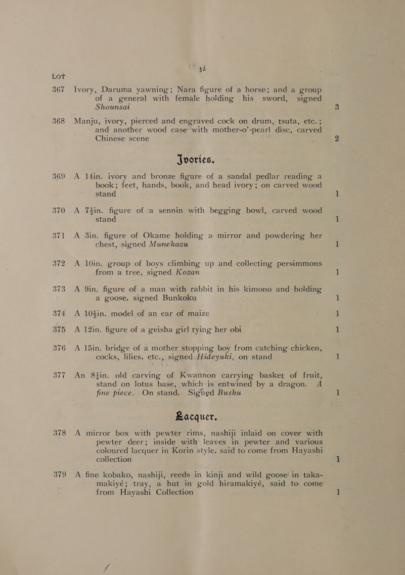 33 LOT 367 Ivory, Daruma yawning; Nara figure of a horse; and a group of a general with female holding his sword, signed Shounsat 368 Manju, ivory, pierced and engraved cock on drum, tsuta, etc. ; -and another wood case with mother-o’-pearl disc, carved Chinese scene ; ‘Wwortes, 369 A 14in. ivory and bronze figure of a sandal pedlar reading a book; feet, hands, book, and head ivory; on carved wood stand 370 A Thin. figure of -a sennin with begging bowl, carved wood stand 371 A, din. figure of Okame holding a mirror and powdering her chest, signed Munekazu 372 A 10in. group of boys climbing up and collecting persimmons from a tree, signed Kozan 373 A Qin. figure of a man with rabbit in his kimono and _ holding a goose, signed Bunkoku 374 A 104in., model of an ear of maize 375 A 12in. figure of a geisha girl tying her obi 376 A bin. bridge of a mother stopping boy from catching chicken, cocks, lilies, etc., signed Hideyuki, on stand 377 An 8tin. old carving of Kwannon carrying basket of fruit, stand on lotus base, which is entwined by a dragon. A fine piece. On stand. Signed Bushu Lacquer, 378 A mirror box with pewter rims, nashiji inlaid on cover with pewter deer; inside with leaves in pewter and various coloured lacquer in Korin style, said to come from Hayashi collection 379 &lt;A fine kobako, nashiji, reeds in kinji and wild goose! in taka- makiyé; tray, a hut in gold hiramakiyé, said to come from Hayashi Collection