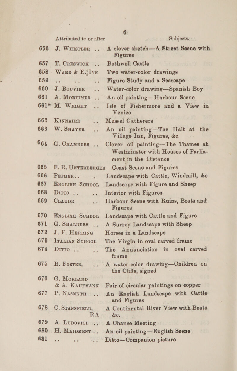 656 657 658 659 660 661 661* 662 663 664 665 666 667 668 670 671 672 673 674 675 676 677 678 679 680 481 J. WHISTLER .. T. CrRESWICK Warp &amp; EH.’ Ive J. BOUVIER A. Mortimer .. M. Wrieut KINNAIRD W. SHAYER G. CHAMBERS .. 6 Subjects. : A clever sketech—A Street Seene with Figures Bothwell Castle Two water-color drawings Figure Study and a Seascape Water-color drawing—Spanish Boy An oil painting— Harbour Scene Isle of Fishermore and a View in Venice Mussel Gatherers An eil painting—The Halt at the Village Inn, Figures, &amp;c. Clever oil painting—The Thames at Westminster with Houses of Parlia- ment in the Distance PETHER.. Eneuiso ScHo0oL Ditto .. CLAUDE EnciisH Sonoon G. SHALDERS ., J. F. Herring lraLiaNn ScHoon Ditto .. B. Fostzr, G. Morianp &amp; A. KAUFMANN P, NasmytH C. STANSFIELD, RA A. Lupovic1 ., H. MaripmMent ., e° Landscape with Cattle, Windmill, &amp; Landscape with Figure and Sheep Interior with Figures Harbour Scene with Ruins, Boats and Figures Landscape with Cattle and Figure A Surrey Landscape with Sheep Horses in a Landscape The Virgin in oval carved frame The Annunciation in oval carved frame the Cliffs, signed Pair of cireular paintings on eopper An English Landscape with Cattle and Figures A Continental River View with Boats &amp;e, A Chance Meeting An oil painting— English Scene. Ditto—Companion picture