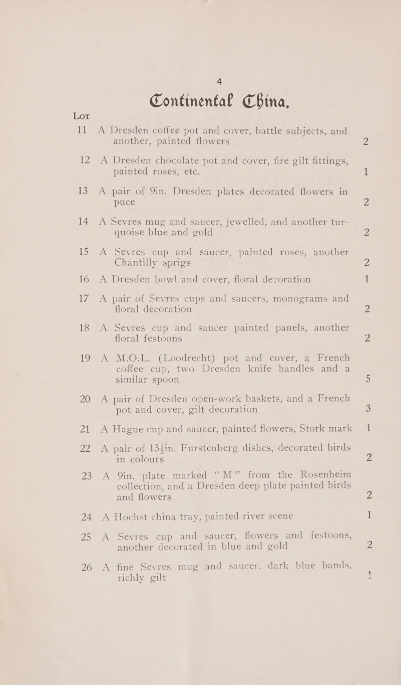 13 14 15 16 ey 18 1 20 AA) lage las 24 23 26 4 Continental CBina, A Dresden coffee pot and cover, battle subjects, and another, painted flowers A Dresden chocolate pot and cover, fire gilt fittings, painted roses, etc. A pair of 9in. Dresden plates decorated flowers in puce A Sevres mug arid Saucer, jewelled, and another tur- quoise blue and gold A &gt;evres cup ands Saucer, “painted roses, another Chantilly sprigs A Dresden bowl and cover, floral decoration A pair of Sevres cups and saucers, monograms and floral decoration A wevres cup and saucer painted” panels, another floral festoons A M.O.L. (Loodrecht) pot and cover, a French coffee cup, two Dresden knife handles and a similar spoon Wepair of Dresden open-work baskets,-and’a Prench pot and cover, gilt decoration A Hague cup and saucer, painted flowers, Stork mark A pair of 134in. Furstenberg dishes, decorated birds in colours A 9in. plate marked “M” from the Rosenheim collection, and a Dresden deep plate painted birds and flowers A Hochst china tray, painted river scene A Sevres cup and saucer, flowers and festoons, another decorated in blue and gold A fine Sevres mug and saucer. dark blue bands, richly gilt : ied