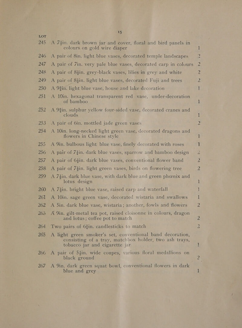 206 267 15 A 7hin. dark brown jar and cover, floral and bird panels in colours on gold wire diaper A pair of 8in. light blue vases, decorated temple landscapes A pair of Zin. very pale blue vases, decorated carp in colours A pair of 84in. grey-black vases, lilies in grey and white A pair of 84in. light blue vases, decorated Fuji and trees A 9in. light blue vase, house and lake decoration A 10in. hexagonal transparent red vase, under-decoration of bamboo A 93in. sulphur yellow four-sided vase, decorated cranes and clouds A pair of 61n. mottled jade green vases A 10in. long-necked light green vase, decorated dragons and flowers in Chinese style A 9in. bulbous light blue vase, finely decorated with roses A pair of 74in. dark blue vases, sparrow and bamboo design A pair of 641n. dark blue vases, conventional flower band A pair of 74in. light green vases, birds on flowering tree A 74in. dark blue vase, with dark blue and green phoenix and lotus design A 7tin. bright blue vase, raised carp and waterfall A 10in. sage green vase, decorated wistaria and swallows A 5in. dark blue vase, wistaria; another, fowls and flowers A Qin. gilt-metal tea pot, raised cloisonne in colours, dragon and lotus; coffee pot to match Two pairs of 6#in. candlesticks to match A light green smoker’s set, conventional band decoration, consisting of a tray, matchbox holder, two ash trays, tobacco jar and cigarette jar A: pair of 54in. wide coupes, various floral medallions on black ground A 9in. dark green squat bowl, conventional flowers in dark blue and grey 1S) i eeeNG bo IN ~ iv pak bho
