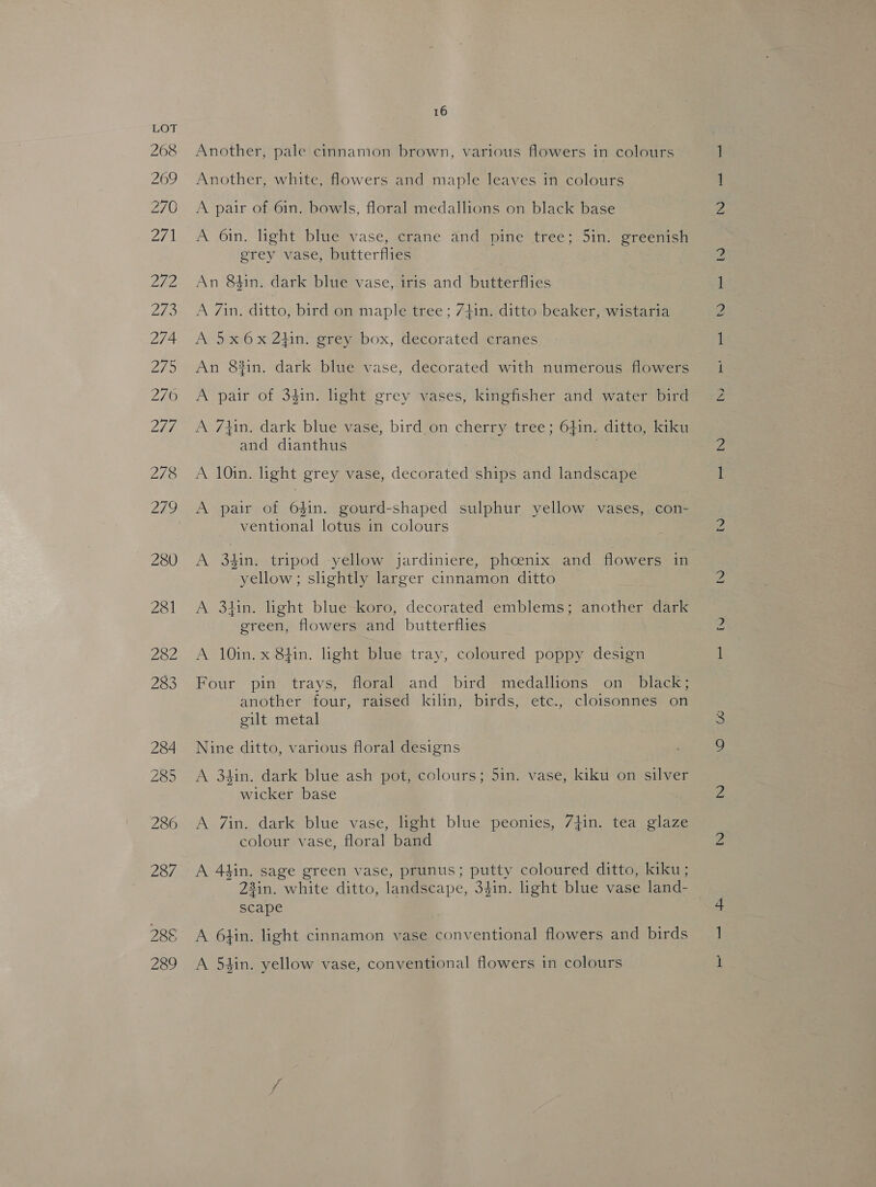 288 289 16 Another, pale cinnamon brown, various flowers in colours Another, white, flowers and maple leaves in colours A pair of 61n. bowls, floral medallions on black base A 6in. light blue vase, crane and pine tree; 5in. greenish erey vase, butterflies An 8$in. dark blue vase, iris and butterflies A Zin. ditto, bird on maple tree; 7jin. ditto beaker, wistaria A 5x6x2tHin. grey box, decorated cranes An 83in. dark blue vase, decorated with numerous flowers A pair of 34in. light grey vases, kingfisher and water bird A 74in. dark blue vase, bird.on cherry tree; 64in. ditto, kiku and dianthus A 10in. light grey vase, decorated ships and landscape A pair of 64in. gourd-shaped sulphur yellow vases, con- ventional lotus in colours yellow; slightly larger cinnamon ditto A 3tin. light blue koro, decorated emblems; another dark green, flowers and butterflies A 10in. x 8hin. light blue tray, coloured poppy design Four pin trays, floral and bird medallions on black; another four, raised kilin, birds, etc., cloisonnes on eilt metal Nine ditto, various floral designs A 34in. dark blue ash pot, colours; 5in. vase, kiku on silver wicker base A 7in. dark blue vase, light blue peonies, 7}in. tea glaze colour vase, floral band A 44in. sage green vase, prunus; putty coloured ditto, kiku; 23in. white ditto, landscape, 34in. light blue vase land- scape A 6}in. light cinnamon vase conventional flowers and birds A 54in. yellow vase, conventional flowers in colours ie) IO i) i)