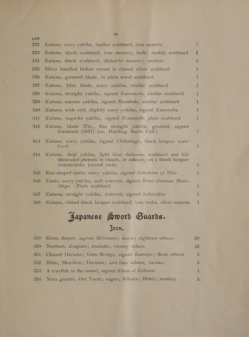 332 333 334 335 336 337 338 339 340 341 349 343 344 345 5346 347 348 349 350 351 352 354 1g Katana, wavy yakiba, leather scabbard, iron mounts Katana, black scabbard, iron mounts; tachi, nashiji scabbard Katana, black scabbard, shibuichi mounts; another Silver handled Indian sword in chased silver scabbard Katana, grooved blade, in plain wood scabbard Katana, 24in. blade, wavy yakiba, similar scabbard Katana, straight yakiba, signed Kanemoto, similar scabbard Katana, narrow yakiba, signed Masahide, similar scabbard Katana, wide end, slightly wavy yakiba, signed Kanenobu Katana, sugu-ha yakiba, signed Hisamichi, plain scabbard Katana, blade 37in., fine straight yakiba, grained, signed Kunisada (1657) (ex. Harding Smith Coll.) Katana, wavy yakiba, signed Chikakage, black lacquer scab- bard Katana, choji yakiba, light biue cloisonne scabbard and _ hilt decorated phoenix in clouds, in colours, on a black lacquer katane-kake (sword rack) Ken-shaped tanto, wavy yakiba, signed Sukeharu of Muito Tanto, wavy yakiba, well watered, signed Pizen Osafune Moto- shige. Plain scabbard Katana, straight yakiba, watered, signed Sukemitsu Japanese Sword Guards. Jron, Rinzu diaper, signed Mitsunari; horse; eighteen others Namban, dragons; mukade; twenty others Chased Daruma; Goto Bridge, signed Kanetye ; three others Ditto, Shoriken; Daruma; and four others, various A crayfish in the round, signed Kinai of Echizen Nara guards, Oni Yarai; sages; Rihaku; Hotei; monkey 20 22 oOo me CS CH