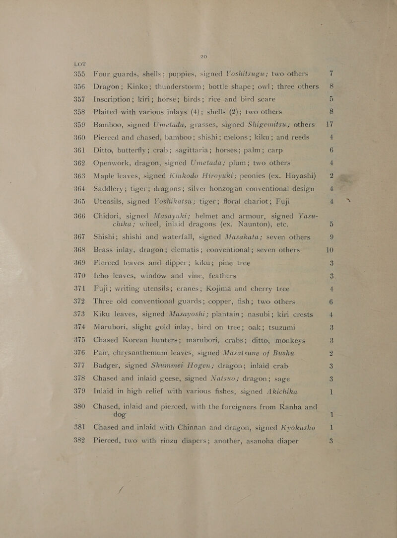 381 382 20 Four guards, shells; puppies, signed Yoshitsugu; two others Inscription; kiri; horse; birds; rice and bird scare Plaited with various inlays (4); shells (2); two others Bamboo, signed Umetada, grasses, signed Shigemitsu; others Pierced and chased, bamboo; shishi; melons; kiku 7 and reeds Ditto, butterfly; crab; sagittaria; horses; palm; carp Openwork, dragon, signed Umetada; plum; two others Maple leaves, signed Kiukodo Hiroyuki; peonies (ex. Hayashi) Saddlery; tiger; dragons; silver honzogan conventional design Utensils, signed Yoshikatsu; tiger; floral chariot; Fuji Chidori, signed Masayuki; helmet and armour, signed Yasu- chika; wheel, inlaid dragons (ex. Naunton), etc. Shishi; shishi and waterfall, signed Masakata; seven others Brass inlay, dragon; clematis; conventional; seven others Pierced leaves and dipper; kiku; pine tree Icho leaves, window and vine, feathers Fuji; writing utensils; cranes; Kojima and cherry tree Three old conventional guards; copper, fish; two others Kiku leaves, signed Masayoshi; plantain; nasubi; kiri crests Marubori, slight gold inlay, bird on tree; oak; tsuzumi Chased Korean hunters; marubori, crabs; ditto, monkeys Pair, chrysanthemum leaves, signed Masatsune of Bushu Badger, signed Shummet Hogen; dragon; inlaid crab Chased and inlaid geese, signed Natsuo; dragon; sage Inlaid in high relief with various fishes, signed Akichika Chased, inlaid and pierced, with the foreigners. from Ranha and dog” Chased and inlaid with Chinnan and dragon, signed Kyokusho Pierced, two with rinzu diapers; another, asanoha diaper c-o on co POS, OS ISD O85 OS. AR © 3) CO 3