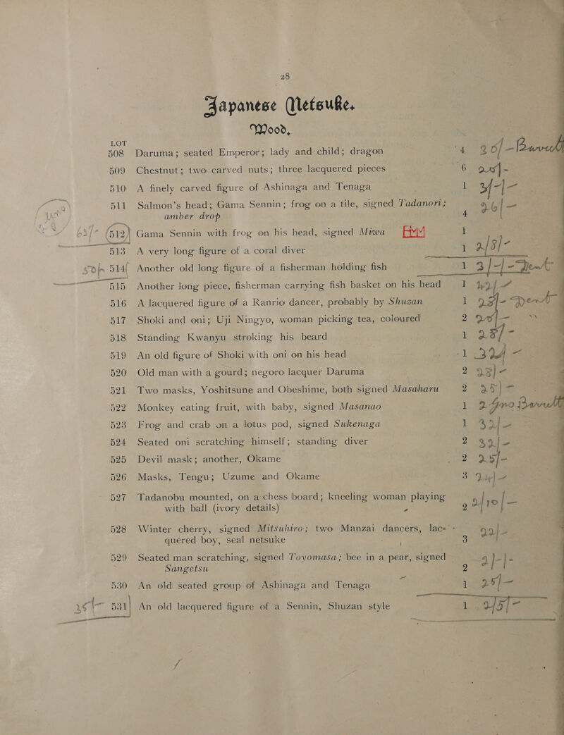 Aapanese etouke, Wood, Daruma; seated Emperor; lady and child; dragon Chestnut; two carved nuts; three lacquered pieces A finely carved figure of Ashinaga and Tenaga Salmon’s head; Gama Sennin; frog on a tile, signed Tadanor; amber drop  A very long figure of a coral diver Another old long figure of a fisherman holding fish [=f Another long piece, fisherman carrying fish basket on his head es} et v3 | > Sy ——,) \ . : A lacquered figure of a Ranrio dancer, probably by Shuzan Shoki and oni; Uji Ningyo, woman picking tea, coloured Standing Kwanyu stroking his beard An old figure of Shoki with oni on his head Two masks, Yoshitsune and Obeshime, both signed Masaharu Monkey eating fruit, with baby, signed Masanao 1 i 2 1 1 Old man with a gourd; negoro lacquer Daruma 2 3) - 2 1 Frog and crab on a lotus pod, signed Sukenaga 1 2 2  Seated oni scratching himself; standing diver $2]- Devil mask; another, Okame 2.5/- Masks, Tengu; Uzume and Okame 3 de] - Tadanobu mounted, on a chess board; kneeling woman playing with ball (ivory details) . LI {— Winter cherry, signed Mitsuhiro; two Manzai dancers, lac-*- 9.0 - quered boy, seal netsuke ae | 3 = Seated man scratching, signed Toyomasa;'bee in a pear, signed . 9 )-] = Sangetsu 2 An old seated group of Ashinaga and Tenaga ‘. 1 25]— An old lacquered figure of a Sennin, Shuzan style a a cemaetitaaineians ‘ Sianeli anenedenidenemtenend