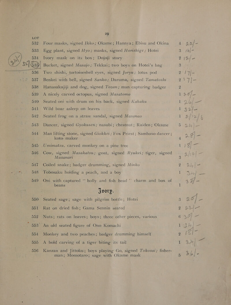 ay Four masks, signed [kko; Okame; Hannya; Ebisu and Okina Egg plant, signed Hyo; masks, signed Horishige ; Hotei Ivory mask on its box; Doyoyi story / Bucket, signed Masajo; Tekkai; two boys on Hotei’s bag Two shishi, tortoiseshell eyes, signed Joryu; lotus pod Benkei with bell, signed Sanko; Daruma, signed Tamatoshi Hanasakajiji and dog, signed Togzan; man capturing badger A nicely carved octopus, signed Masatomo Seated oni with drum on his back, signed NKahaku Wild boar asleep on leaves Seated frog on a straw sandal, signed Masanao Dancer, signed Gyokusen; nasubi; chestnut; Raiden; Okame Man lifting stone, signed Giokkei; Fox Priest; Sambaso dancer ; koto maker Umimatsu, carved monkey on a pine tree Cow, signed Masakatsu; goat, signed Ryukei; tiger, signed Masanari Coiled snake; badger drumming, signed Minko Tobosaku holding a peach, and a boy Oni with captured ‘‘ holly and fish head *’ charm and box of beans Joory. Seated sage; sage with pilgrim bottle; Hotei Rat on dried fish; Gama Sennin seated Nuts; rats on leaves; boys; three other pieces, various An old seated figure of Olno Komachi Monkey and two peaches; badger drumming himself A bold carving of a tiger biting its tail Kanzan and Jittoku; boys playing Go, signed Tokosai; fisher- man; Momotaro; sage with Okame mask it RD NO. ERS. GS NS | Co ee