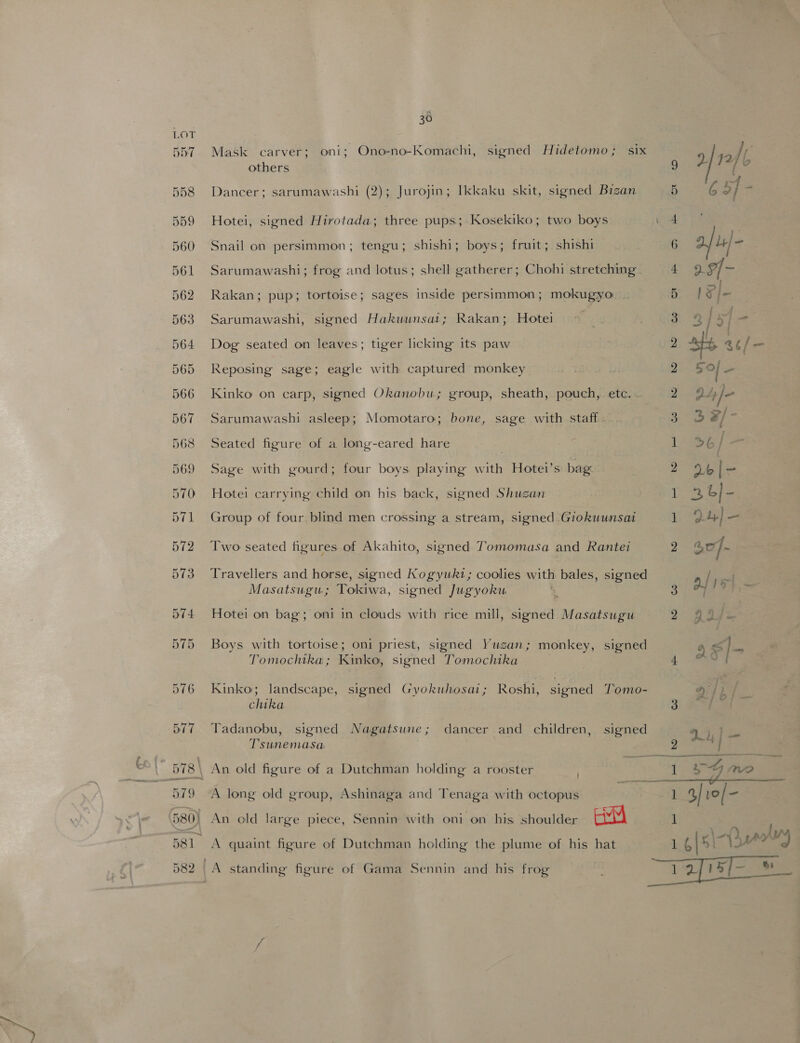 n 30 xa) a Mask carver; oni; Ono-no-Komachi, signed Hidetomo; six |, others 9 2/1 a 558 Dancer; sarumawashi (2); Jurojin; Ikkaku skit, signed Bizan 5 G bf  559 Hotei, signed Hirotada; three pups; Kosekiko; two boys (ie) ES 560 Snail on persimmon; tengu; shishi; boys; fruit; shishi 6 au|- 561 Sarumawashi; frog and lotus; shell gatherer; Chohi stretching 4 9. 9f- 562 Rakan; pup; tortoise; sages inside persimmon; mokugyo. 5 | F]- 563 Sarumawashi, signed Hakuunsat; Rakan; Hotei a. 2 | 5 / - 564 Dog seated on leaves; tiger licking its paw 2 st 3¢/- 565 Reposing sage; eagle with captured monkey 2. &amp; of - 566 Kinko on carp, signed Okanobu; group, sheath, pouch, ete. ~ y Pay /- 567 Sarumawashi asleep; Momotaro; bone, sage with staff. 3. #/- 568 Seated figure of a long-eared hare : 1 D6] 569 Sage with gourd; four boys playing with Hotei’s bag 2 2|- 570 Hotei carrying child on his back, signed Shugan | Rite b}- 571 Group of four blind men crossing a stream, signed Giokuunsati ig Ly] — 572 Two seated figures of Akahito, signed Tomomasa and Rantei 2 go]. 573 Travellers and horse, signed Kogyukt; coolies with bales, signed al) oO er Masatsugu; Tokiwa, signed Jugyoku 3 hee 574 Hotei on bag; oni in clouds with rice mill, signed Masatsugu 2 gaye 575 Boys with tortoise; oni priest, signed Yuzan; monkey, signed 9 s]- Tomochtka; Kinko, signed Tomochika . 4 = 576 Kinko; landscape, signed Gyokuhosai; Roshi, signed Tomo- a) ) | chika 3) Zea 577 Tadanobu, signed Nagatsune; dancer and children, signed 4), fx Tsunemasa 2 ‘| AS 578 \ An old figure of a Dutchman holding a rooster . eS Bris ro (NO? i at d79 “A long old group, Ashinaga and Tenaga with octopus Pe 1 a| 10/- 580) An old large piece, Sennin with oni on his shoulder uu 1 ke B81 A quaint figure of Dutchman holding the plume of his hat 1 g{s\-Dueg 582 [A standing figure of Gama Sennin and his frog : 12s {=