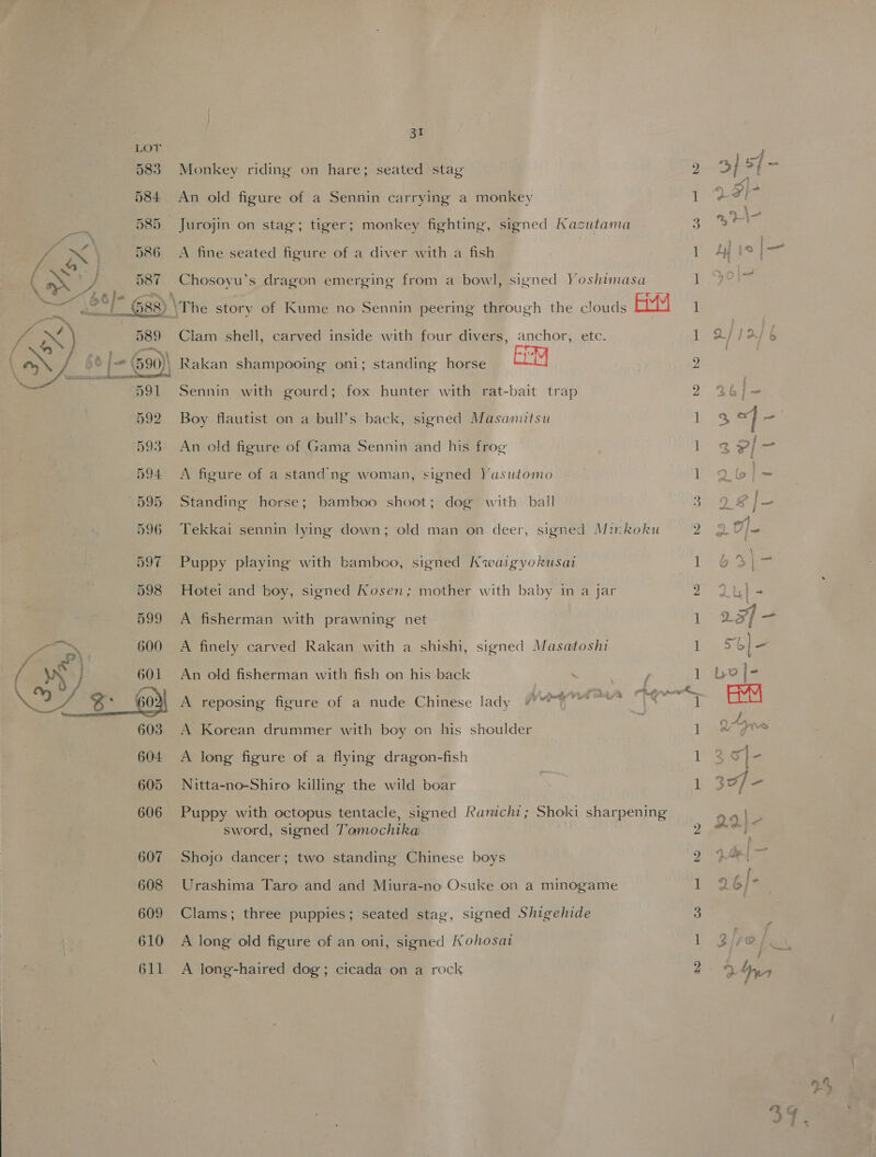 989 = (590)| O91 592 608 609 610 611 A 31 Monkey riding on hare; seated stag An old figure of a Sennin carrying a monkey Jurojin on stag; tiger; monkey fighting, signed Kazutama A fine seated figure of a diver with a fish Chosoyu’s dragon emerging from a bowl, signed Yoshimasa Clam shell, carved inside with four divers, anchor, etc. Rakan shampooing oni; standing horse Sennin with gourd; fox hunter with rat-bait trap Boy flautist on a bull’s back, signed Masamitsu An old figure of Gama Sennin and his frog A figure of a stand ng woman, signed Yasutomo Standing horse; bamboo shoot; dog with ball Tekkai sennin lying down; old man on deer, signed Mirkoku Puppy playing with bamboo, signed Kwaigyokusai Hotei and boy, signed Kosen; mother with baby in a jar A fisherman with prawning net A finely carved Rakan with a shishi, signed Masaitoshi An old fisherman with fish on his back A reposing figure of a nude Chinese lady Wa A Korean drummer with boy on his shoulder A long figure of a flying dragon-fish Nitta-no-Shiro killing the wild boar Puppy with octopus tentacle, signed Ranichi; Shoki sharpening sword, signed T’amochika Shojo dancer; two standing Chinese boys Urashima Taro and and Miura-no Osuke on a minogame Clams; three puppies; seated stag, signed Shigehide A long old figure of an oni, signed Kohosat A long-haired dog; cicada on a rock bo le a eo bo Ibo eu) he bo