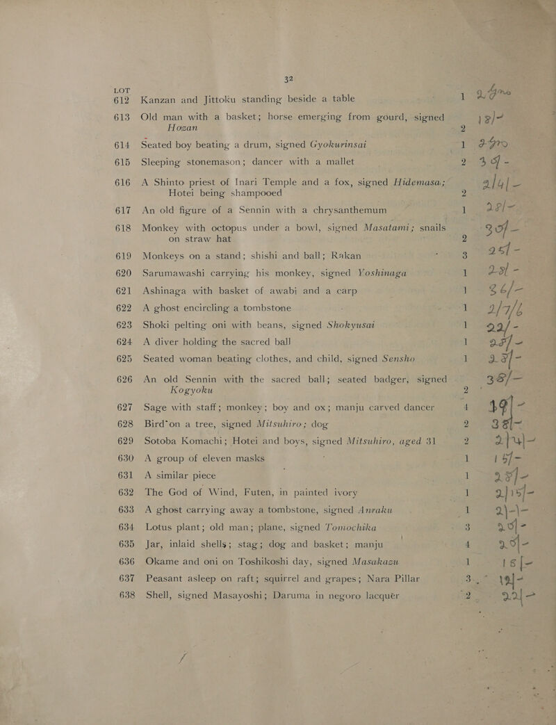 613 614 615 616 617 618 619 620 621 622 623 624 625 626 627 628 629 630 631 632 633 634 635 636 637 638 Old man with a basket; horse emerging from gourd, signed Hogan | Seated boy beating a drum, signed Gyokurinsai Sleeping stonemason; dancer with a mallet A Shinto priest of Inari Temple and a fox, signed Hidemasa; Hotei being shampooed An old figure of a Sennin with a chrysanthemum on straw hat Monkeys on a stand; shishi and ball; Rakan Sarumawashi carrying his monkey, signed Yoshinaga Ashinaga with basket of awabi and a carp A ghost encircling a tombstone Shoki pelting oni with beans, signed Shokyusai A diver holding the sacred ball Seated woman beating clothes, and child, signed Sensho An old Sennin with the sacred ball; seated badger, signed Kogyoku Sage with staff; monkey; boy and ox; manju carved dancer Bird*on a tree, signed Mitsuhiro; dog | | Sotoba Komachi; Hotei and boys, signed Mitsuhiro, aged 31 A group of eleven masks A similar piece The God of Wind, Futen, in painted ivory A ghost carrying away a tombstone, signed Anraku Lotus plant; old man; plane, signed Tomochika Jar, inlaid shells; stag; dog and basket; manju Okame and oni on Toshikoshi day, signed Masakazu Peasant asleep on raft; squirrel and grapes; Nara Pillar Shell, signed Masayoshi; Daruma in negoro lacquer hk” Oe alae | oa ey. he Oo ee, BS +.