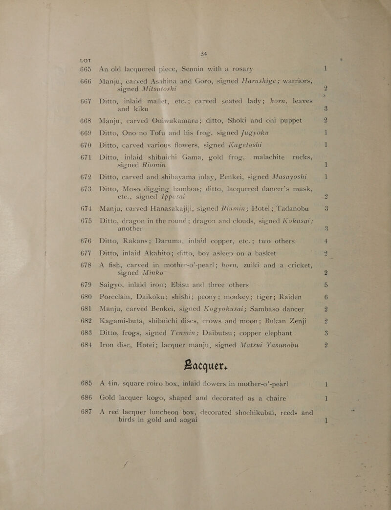 An old lacquered piece, Sennin with a rosary Manju, carved Asahina and Goro, signed Harushige ; warriors, signed Mitsutoshi Ditto, inlaid mallet, ete.; carved seated lady; horn, leaves and kiku Manju, carved Oniwakamaru; ditto, Shoki and oni puppet Ditto, Ono no Tofu and his frog, signed Jugyoku Ditto, carved various flowers, signed NKagetoshi Ditto, inlaid shibuichi Gama, gold frog, malachite rocks, signed Riomin Ditto, carved and shibayama inlay, Penkei, signed Masayoshi Ditto, Moso digging bamboo; ditto, lacquered dancer’s mask, etc., signed Ippesai Manju, carved Hanasakajiii, signed Riumin; Hotei; Tadanobu another Ditto, Rakans; Daruma, inlaid copper, etc.; two others Ditto, inlaid Akahito; ditto, boy asleep on a basket A fish, carved in mother-o’-pearl; horn, zuiki and a cricket, signed Minko Saigyo, inlaid iron; Ebisu and three cthers Porcelain, Daikoku; shishi; peony; monkey; tiger; Raiden Manju, carved Benkei, signed Kogyokusai; Sambaso dancer Kagami-buta, shibuichi discs, crows and moon; Bukan Zenji Ditto, frogs, signed Tenmin; Daibutsu; copper elephant - Iron disc, Hotei; lacquer manju, signed Matsui Yasunobu Lacquer, A 4in. square roiro box, inlaid flowers in mother-o’-pearl Gold lacquer kogo, shaped and decorated as a chaire A red lacquer luncheon box, decorated shochikubai, reeds and birds in gold and aogai BO! OS WSSER ES yeGrs Ose ISS