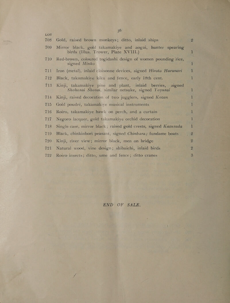 708 709 710 36 Gold, raised brown monkeys; ditto, inlaid ships Mirror black, gold takamakiye and aogai, hunter spearing birds (Illus. Trower, Plate XVIII.) Red-brown, coloured togidashi design of women pounding rice, signed Minko Iron (metal), inlaid cloisonne devices, signed Hirata Harunari Black, takamakiye kiku and fence, early 18th cent. Kinji, takamakiye pine and plant, inlaid berries, signed Shohosai Shosat, similar netsuke, signed Yoyusati Kinji, raised decoration of two jugglers, signed Kozan Gold poudré, takamakiye musical instruments Roiro, takamakiye hawk on perch, and a curtain Negoro lacquer, gold takamakiye orchid decoration Single case, mirror black; raised gold crests, signed Kazusada Black, chinkinbori peasant, signed Chinbara; fundame boats Kinji, river view; mirror black, men on bridge Natural wood, vine design; shibuichi, inlaid birds Roiro insects; ditto, ume and fence; ditto cranes END OF SALE, ww so wp NO F&amp;F eee Se —