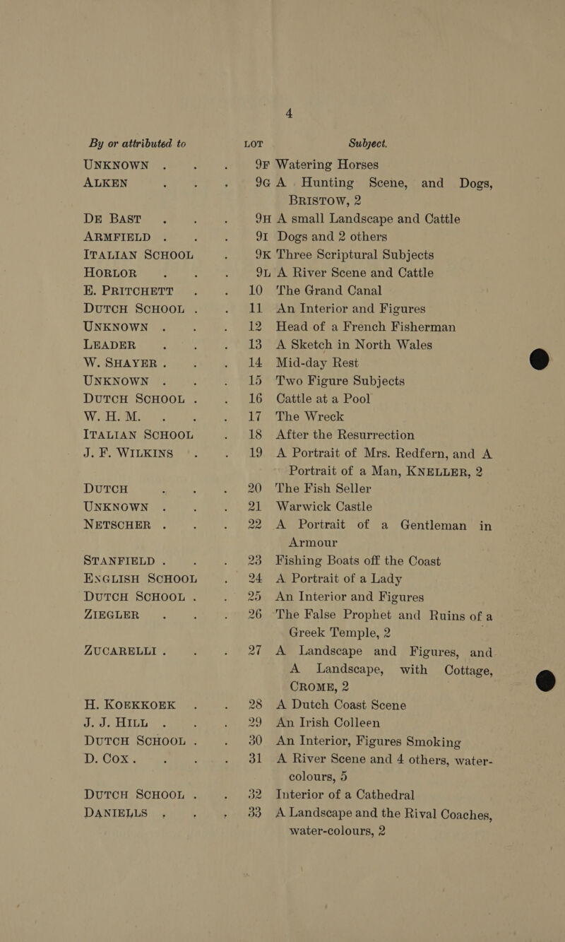 UNKNOWN ALKEN DE BAST ARMFIELD ITALIAN SCHOOL HORLOR E. PRITCHETT DUTCH SCHOOL . UNKNOWN LEADER W. SHAYER. UNKNOWN DUTCH SCHOOL . W. H. M. ITALIAN SCHOOL J. F. WILKINS DUTCH UNKNOWN NETSCHER STANFIELD . ENGLISH SCHOOL DUTCH SCHOOL . ZIEGLER ZUCARELLI . H. KOEKKOEK J.8. HIbD DUTCH SCHOOL . D. Cox. DUTCH SCHOOL . DANIELLS BRISTOW, 2 10 11 12 13 14 15 16 17 18 19 vo wo LH bO LO Or So The Grand Canal An Interior and Figures Head of a French Fisherman A Sketch in North Wales Mid-day Rest Two Figure Subjects Cattle at a Pool The Wreck After the Resurrection A Portrait of Mrs. Redfern, and A Portrait of a Man, KNELLER, 2 The Fish Seller Warwick Castle Armour Fishing Boats off the Coast A Portrait of a Lady An Interior and Figures The False Prophet and Ruins ofa Greek Temple, 2 | A Landscape and Figures, and. A Landscape, with Cottage, CROME, 2 A Dutch Coast Scene An Irish Colleen An Interior, Figures Smoking A River Scene and 4 others, water- Interior of a Cathedral A Landscape and the Rival Coaches, water-colours, 2 