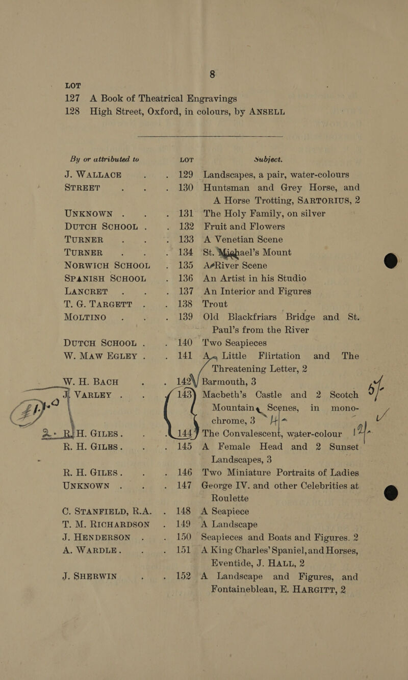 LOT By or attributed to J. WALLACE STREET UNKNOWN DUTCH SCHOOL . TURNER TURNER NORWICH SCHOOL SPANISH SCHOOL LANCRET T. G. TARGETT MOLTINO DUTCH SCHOOL . W. MAW EGLEY . W. H. BACH . VARLEY  kh. H. GILES. R. H. GILES. UNKNOWN T. M. RICHARDSON J. HENDERSON A. WARDLE. J. SHERWIN LOT 129 130 131 132 133 134 135 136 137 138 139 140 141 142 143 144 145 146 147 148 149 150 151 152 Subject. Landscapes, a pair, water-colours Huntsman and Grey Horse, and A Horse Trotting, SARTORIUS, 2 The Holy Family, on silver Fruit and Flowers A Venetian Scene St. ‘Mighael’s Mount Aé#River Scene An Artist in his Studio An Interior and Figures Trout Old Blackfriars Bridge and St. Paul’s from the River ‘'wo Seapieces , Little Flirtation Threatening Letter, 2 Barmouth, 3 Macbeth’s Castle and 2 Scotch Mountain ae in mono- and. The a chrome, 3 + ie The Convalescent, water-colour ! A Female Head and 2 Sunset Landscapes, 3 Two Miniature Portraits of Ladies George IV. and other Celebrities at Roulette A Seapiece A Landscape Seapieces and Boats and Figures. 2 A King Charles’ Spaniel, and Horses, Eventide, J. HALL, 2 A Landscape and Figures, and Fontainebleau, E. HARGITT, 2 , / A.