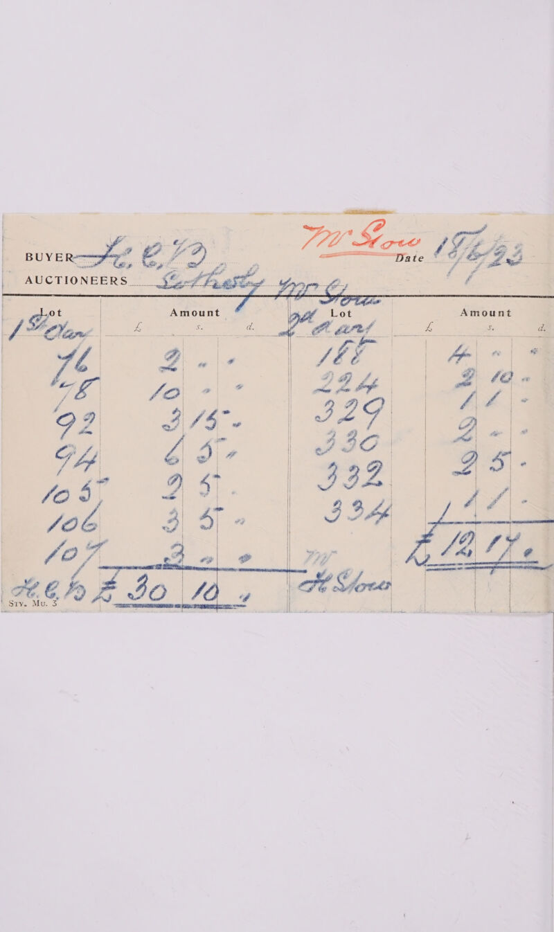    Ee. Amount aie’ =Lot | Amount Slane | —* Coe a4 py eee Soler d.          5 t Y % io W / ‘ Sty. Mu. 3.   