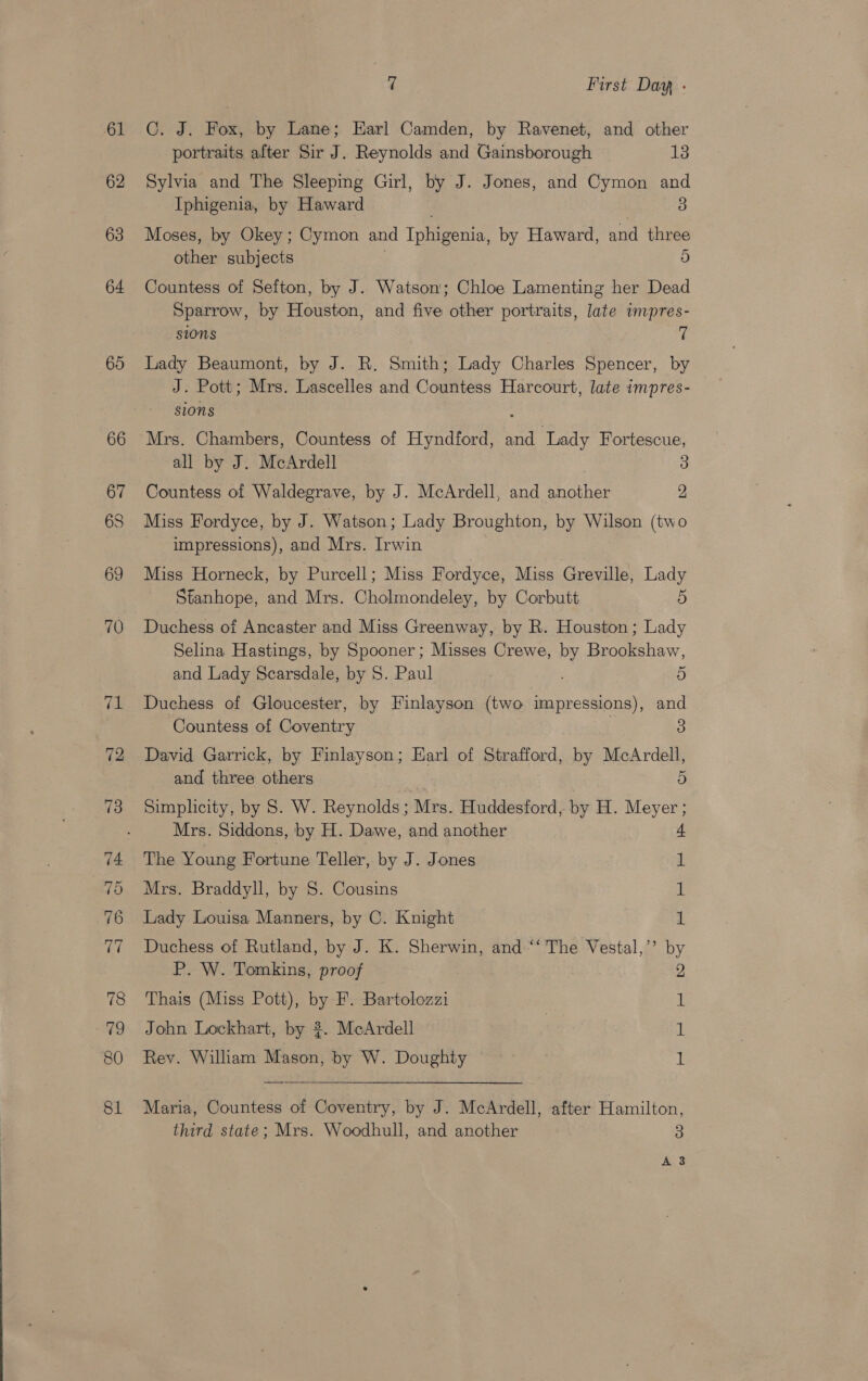 61 62 63 64 65 7 First Day - C. J. Fox, by Lane; Earl Camden, by Ravenet, and other portraits after Sir J. Reynolds and Gainsborough 13 Sylvia and The Sleeping Girl, by J. Jones, and Cymon and Iphigenia, by Haward 3 Moses, by Okey ; Cymon and Ippon by Haward, and three ae subjects 5 Countess of Sefton, by J. Watson; Chloe Lamenting her Dead Sparrow, by Houston, and five other portraits, late wmpres- sions f‘ Lady Beaumont, by J. R. Smith; Lady Charles Spencer, by J. Pott; Mrs. Lascelles and Countess Harcourt, late impres- sions Mrs. Chambers, Countess of Hyndford, i Lady Fortescue, all by J. McArdell 3 Countess of Waldegrave, by J. McArdell, and another 2 Miss Fordyce, by J. Watson; Lady Broughton, by Wilson (two impressions), and Mrs. Irwin Miss Horneck, by Purcell; Miss Fordyce, Miss Greville, Lady Stanhope, and Mrs. Cholmondeley, by Corbutt 5 Duchess of Ancaster and Miss Greenway, by R. Houston; Lady Selina Hastings, by Spooner; Misses Crewe, 3 Brookshaw, and Lady Scarsdale, by S. Paul 5 Duchess of Gloucester, by Finlayson (two sebeesupiat and Countess of Coventry 3 David Garrick, by Finlayson; Earl of Strafford, by McArdell, and three others 5 Simplicity, by 8. W. Reynolds ; Mrs. Huddesford, by H. Meyer ; Mrs. Siddons, by H. Dawe, and another The Young Fortune Teller, by J. Jones Mrs. Braddyll, by 8. Cousins Lady Louisa Manners, by C. Knight 4 1 1 ‘i Duchess of Rutland, by J. K. Sherwin, and “‘ The Vestal,’’ by P. W. Tomkins, proof 2 1 1 1 Thais (Miss Pott), by F. Bartolozzi John Lockhart, by 2. McArdell Rey. William Mason, by W. Doughty Maria, Countess of Coventry, by J. McArdell, after Hamilton, third state; Mrs. Woodhull, and another 3 A 3