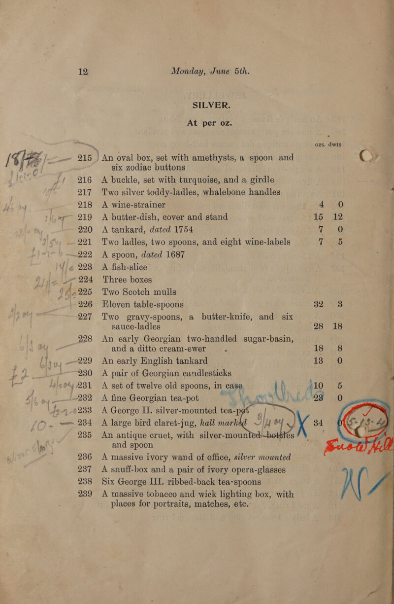  Te ‘a 12 216 217 218 220 221 223 226 227 228 230 235 236 237 238 239 Monday, June 5th. SILVER. At per oz. six zodiac buttons A buckle, set with turquoise, and a girdle Two silver toddy-ladles, whalebone handles A wine-strainer A butter-dish, cover and stand A tankard, dated 1754 Two ladles, two spoons, and eight wine-labels A spoon, dated 1687 A fish-slice Three boxes Two Scotch mulls Eleven table-spoons Two gravy-spoons, a butter-knife, and six sauce-ladles An early Georgian two-handled sugar-basin, and a ditto cream-ewer hs An early English tankard A pair of Georgian candlesticks A set of twelve old spoons, in case A George II. silver-mounted tea-p sy A large bird claret-jug, hall markéad ~)/ An antique cruet, with silver-moun cd and spoon A massive ivory wand of office, silver mounted A snuff-box and a pair of ivory opera-glasses Six George III. ribbed-back tea-spoons  places for portraits, matches, etc. OZS. dwts 4 0 15 12 10 LEO 32—Co8 (28 #18   