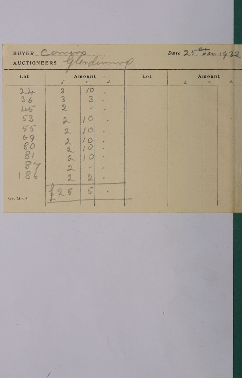  AUCTIONEERS Amount Lot       4 Amount  &gt;.   Lot 7 ney ae eh 3 STY. Mu. 