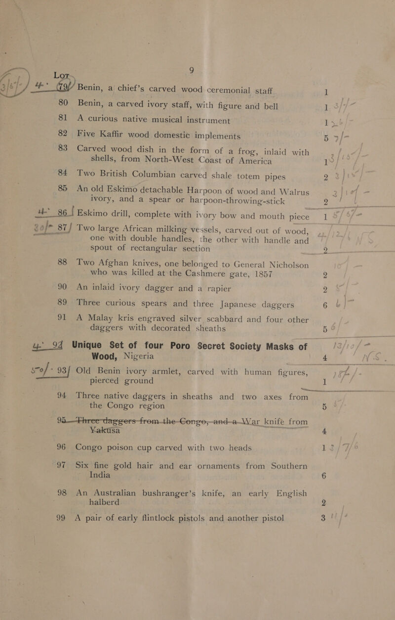 80 Benin, a carved ivory staff, with figure and bell 81 A curious native musical instrument 82 Five Kaffir wood domestic implements 83 Carved wood dish in the form of a frog, inlaid with shells, from North-West Coast of America 85 An old Eskimo detachable Harpoon of wood and Walrus ivory, and a spear or harpoon-throwing-stick one with double handles, the other with handle and spout of rectangular section 88 T'wo Afghan knives, one belonged to General Nicholson ' who was killed atthe Cashmere gate, 1857 90 An inlaid ivory dagger and a rapier 89 Three curious spears and three Japanese daggers 91 A Malay kris engraved silver scabbard and four other daggers with decorated sheaths ™ Wood, Nigeria 4 so] - 93} Old Benin ivory armlet, carved with human figures, | pierced ground 1 94 Three native daggers in sheaths and two axes from a the Congo region 5 35—-Fhree~daggers-from_the-Gongeo,;—and—a—War k nife from Y¥aktsa . 4 96 Congo poison cup carved with two heads 1 97 Six fine gold hair and ear ornaments from Southern India 6 98 An Australian bushranger’s knife, an early English halberd 2 99 A pair of early flintlock pistols and another pistol