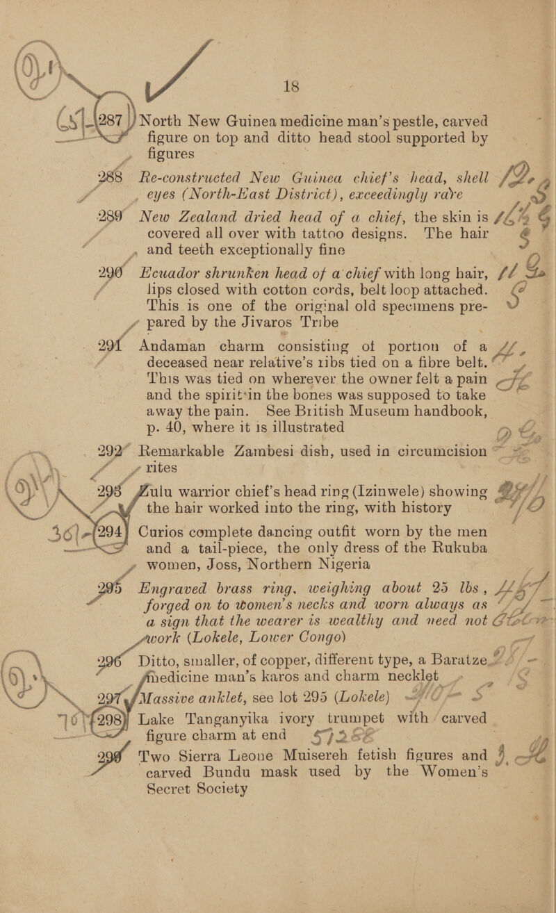 / North New Guinea medicine man’s pestle, carved figure on top and ditto head stool ein puered by figures 288 Re-constructed New Guinea chief’s head, shell 12, A eyes (North-Hast District), exceedingly rare 289 New Zealand dried head of a chief, the skin is ths é covered all over with tattoo designs. The hair s . and teeth exceptionally fine 290° Ecuador shrunken head of a chief with long hair, £Z g, | lips closed with cotton cords, belt loop attached. S This is one of the original old specimens pre- °* y pared by the Jivaros Tribe :  , 291 Andaman charm consisting of portion of a LL, deceased near relative’s ribs tied on a fibre belt. _, This was tied on wherever the owner felt a pain CTL and the spirit‘in the bones was supposed to take x away the pain. See British Museum handbook, p- 40, where it 1s illustrated : 2D ie as kk Remarkable Zambesi dish, used in circumcision ~ — ra di ft - rites    ulu warrior chief’s-head ring (Izinwele) showing so); the hair worked into the ring, with history : fo 294 Curios complete dancing outfit worn by the men and a tail-piece, the ‘only dress of the Rukuba women, Joss, Northern Nigeria P ans Lingraved brass ring, weighing about 25 lbs, ks : forged on to women's necks and worn always as “/~ a sign that the wearer is wealthy and need not Ce Ve vork (Lokele, Lower Congo) ai, 996 Ditto, smaller, of copper, different type, a Baratze =. a | _fmedicine man’s karos and charm necks pe ee ope ‘Massive anklet, see lot 295 (Lokele) Ye Whe S Lake Tanganyika ivory _ tempet with: carved _  figure charm at end $7 35% pow Two Sierra Leone Muisereh fetish figures and f a, carved Bundu mask used by. the Women’s Secret Society