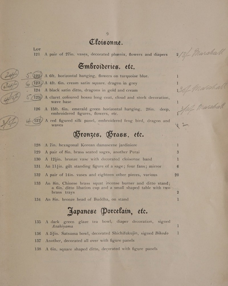121 Cloisonne. Embroideries, efc,  124 135 136 138  A black satin ditto, dragons in gold and cream A claret coloured hossu long coat, cloud and stork decoration, wave base A 15ft. 6in. emerald green horizontal hanging, 28in. deep, embroidered figures, flowers, ete. A red figured silk panel, embroidered feng bird, dragon and waves é f Bronzes, Wrasse, ete. A Tin. hexagonal Korean damascene jardiniere A pair of 8in. brass seated sages, another Putai A 124in. bronze vase with decorated cloisonne band An 1ltin. gilt standing figure of a sage; four fans; mirror A pair of 14in. vases and eighteen other pieces, various An 8in. Chinese brass squat incense burner and ditto ‘stand; a. 6in. ditto libation cup and a small shaped table with two brass trays An 8in. bronze head of Buddha, on stand Fapanese (Porcelain, ete. A dark green glaze tea bowl, diaper decoration, signed Asahiyama A 53in. Satsuma bowl, decorated 4 Shichifukujin, signed Bihodo Another, decorated all over with figure panels A 6in, square shaped ditto, decorated with figure panels aS we CO