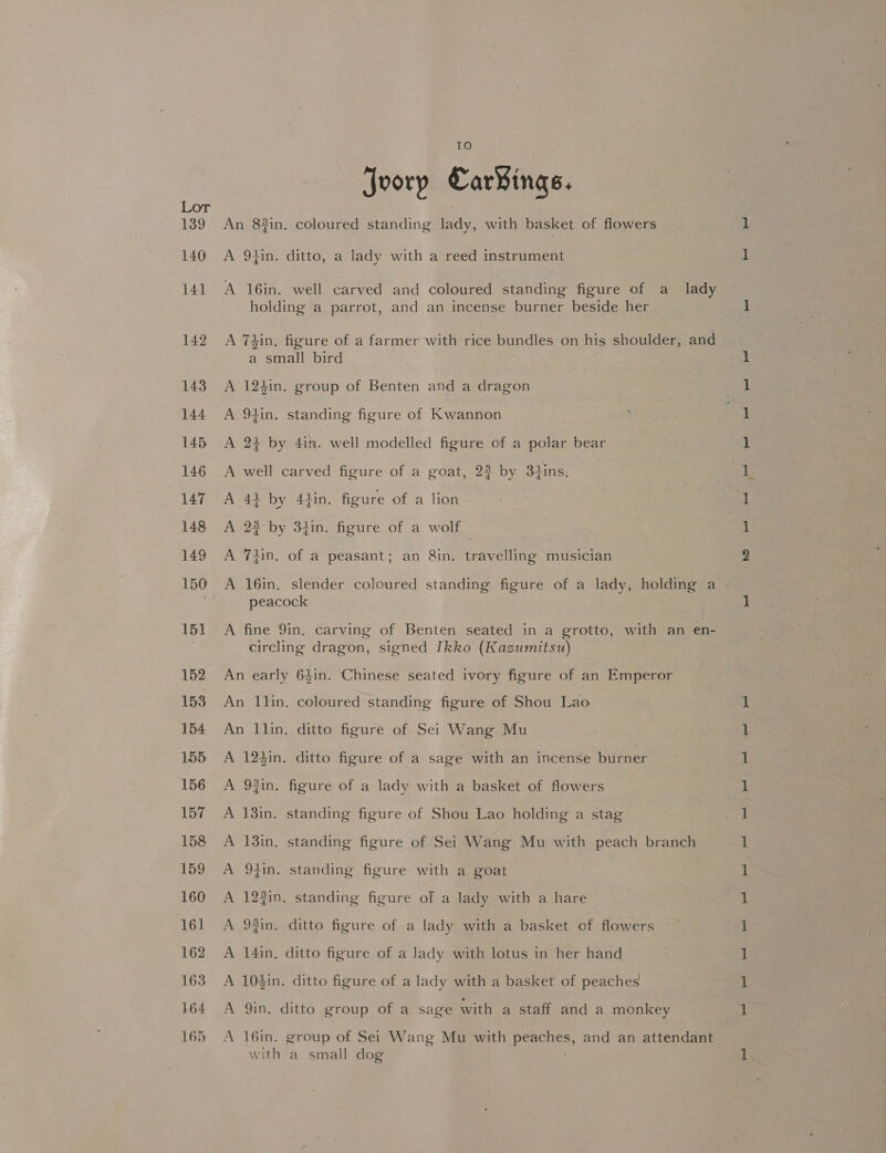 jvorp Car¥ings. An 83in. coloured standing lady, with basket of flowers A 9tin. ditto, a lady with a reed instrument holding a parrot, and an incense burner beside her a small bird A 124in. group of Benten and a dragon A 94in. standing figure of Kwannon A 24 by 4in. well modelled figure of a polar bear A well carved figure of a goat, 23 by 3tins. A 44 by 44in. figure of a lion A 2% by 37in. figure of a wolf _ A Tiin, of a peasant; an 8in. travelling musician peacock circling dragon, signed Tkko (Kazumitsu) An early 63in. Chinese seated ivory figure of an Emperor An llin. coloured standing figure of Shou Lao An llin. ditto figure of Sei Wang Mu A 124in. ditto figure of a sage with an incense burner A 92in. figure of a lady with a basket of flowers A 13in. standing figure of Shou Lao holding a stag A 138in. standing figure of Sei Wang Mu with peach branch A 94in. standing figure with a goat A 12in. standing figure of a lady with a hare A 9#in. ditto figure of a lady with a basket of flowers A 14in, ditto figure of a lady with lotus in her hand A 10$in. ditto figure of a lady with a basket of peaches A 9in, ditto group of a sage with a staff and a monkey with a small dog ett Ce ree oe or ET Om CORRES aa os ey = games ee eee