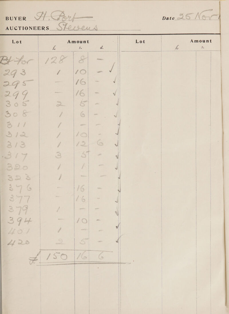  Lot Amount Sie Lot  fg &amp; wa Lf J   QD Ag &amp; A io f£ f - , % i | | i | ; | | 5 f | | | | | | | } }       S.     