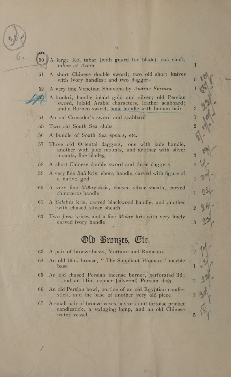 51 52 63 64 65 66 67 6 large Kol tabar (with guard for blade), oak shaft, taken at Accra with ivory handles; and two daggers A very fine Venetian Shiavona by Andrae Ferrara A kookri, handle inlaid gold and silver; old Persian sword, inlaid Arabic characters, leather scabbard; and a Borneo sword, bone handle with human hair An old Crusader’s sword and scabbard Two old South Sea clubs A bundle of South Sea spears, etc. Three old Oriental. daggers, one with jade handle, another with jade mounts, and another with silver mounts, fine’ blades. A short Chinese double sword and three daggers A very fine Bali kris, ebony handle, carved with figure of a native god A very fine Mdlay kris, chased silver sheath, carved rhinoceros handle A Celebes kris, carved blackwood handle, and another with chased silver sheath Two Java krises and a fine Malay kris with very finely carved ivory handle Old Bronses, Cte. A pair of bronze busts, Vortaire and Rameaux ») An old 19in. bronze, ‘‘ The Suppliant Woman,’’ marble base An old chased Persian incense burner, perforated lid; and an llin. copper (silvered) Persian dish An old Persian bowl, portion of an old Egyptian candle- stick, and the base of another very old piece A small pair of bronze vases, a stork and tortoise pricket candlestick, a swinging lamp, and an old Chinese water vessel