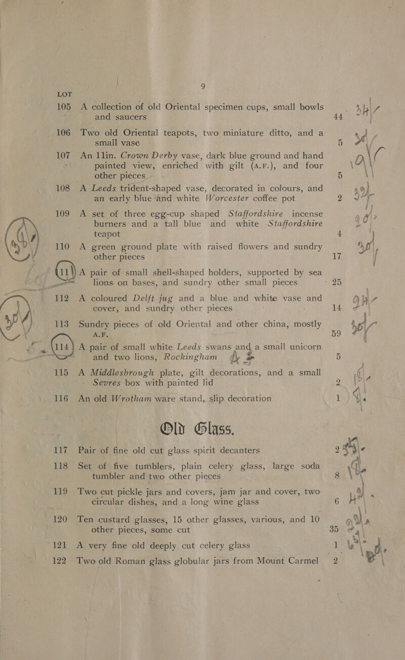 108 109 110 uy) 112 113  115 118 119 120 121 122 9 and saucers Two old Oriental teapots, two miniature ditto, and a small vase painted view, enriched with gilt (a.F.), and four other pieces an early blue-and white Worcester coffee pot burners and a tall ope and white Staffordshire teapot A green ground plate with raised flowers and sundry other pieces A pair of small shell-shaped holders, supported by sea lions on bases, and sundry other small pieces A coloured Delft jug and a blue and white vase and cover, and sundry other pieces Sundry Begres of old Oriental and other china, mostly Ana A pair of small white Leeds swans and a small unicorn and two lions, Rockingham iy &gt; A Middlesbrough plate, gilt decorations, and a small Sevres box with painted lid An old Wrotham ware stand, slip decoration Oly Glass. Pair of fine old cut glass spirit decanters tumbler and two other pieces circular dishes, and a long wine glass other pieces, some cut A very fine old deeply cut celery glass Two old Roman glass globular jars from Mount Carmel | 4 yi) fh 5 a 5 3 \ ! Oc. ee + A By) ; 25 Als ee cab 59 5 3 ({ 9 dele \ 14. (3 3 \o } re) rN 6. | 5S NU a 35 ry » ais LW ee