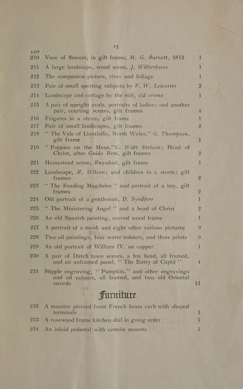 210 211 212 213 214 215 216 217 218 219 221 222 223 224 225 226 227 228 229 230 231 232 233 234 T5 Vase of flowers, in gilt frame, M. G. Barnett, 1813 A large landscape, wood scene, J. Wilberforce The companion picture, river and foliage Pair of small sporting subjects by F. W. Leicester Landscape and cottage by the mill, old crome A pair of upright ovals, portraits of ladies; and another pair, courting scenes, gilt frames Frigates in a storm, gilt frame Pair of small landscapes, gilt frames ‘“ The Vale of Liantisilis, North Wales,’’ G. Thompson, gilt frame ‘“ Poppies on the Mesa,’’G. Watt Stetson; Head of Christ, after Guido Reni, gilt frames Homestead scene, Ruysdael, gilt frame Landscape, R. Wilson; and children in a storm; gilt frames ‘The Reading Magdalen ’”’ and portrait of a boy, gilt frames ‘“The Ministering Angel ’’ and a head of Chie! An old Spanish painting, carved wood frame A portrait of a monk and eight other various pictures Two oil paintings, four water colours, and three prints An old portrait of William IV. on copper A pair of Dutch town scenes, a fox head, all framed, and an unframed panel, ‘‘ The Entry of Cupid ”’ Stipple engraving, ‘‘ Pumpkin,’’ and other engravings and oil colours, all framed, and two old Oriental swords Furniture. A massive pierced front French brass curb with shaped terminals A rosewood frame kitchen dial in going order An inlaid pedestal with ormolu mounts — = 6 COORD ak OD = OD 11